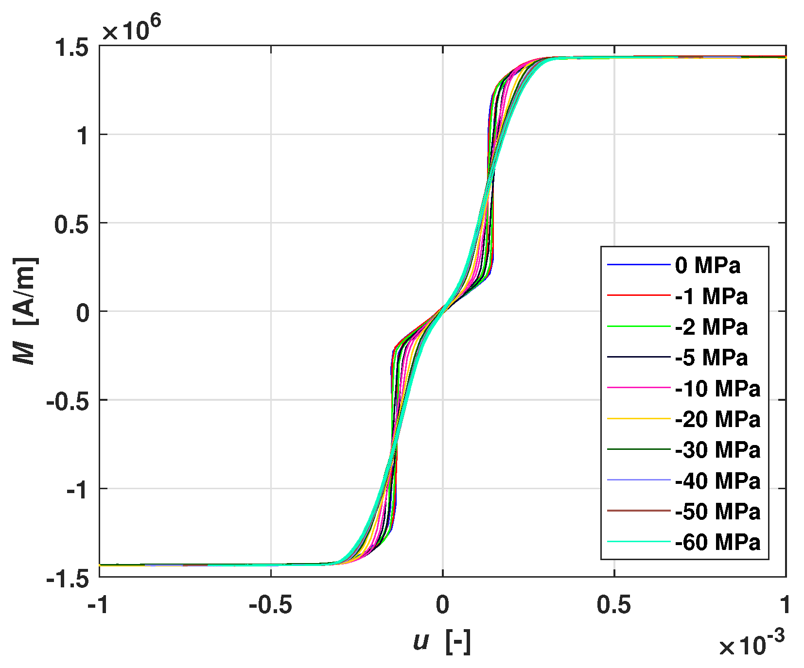 Magnetochemistry 07 00130 g008 550