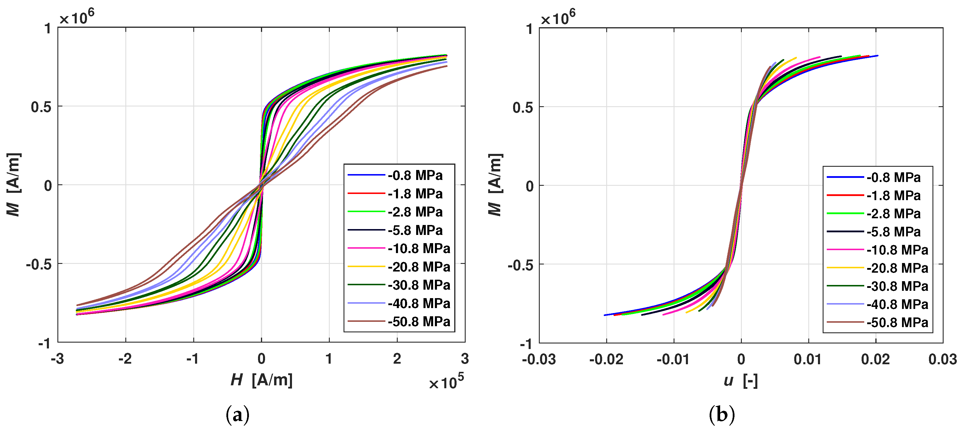 Magnetochemistry 07 00130 g009 550