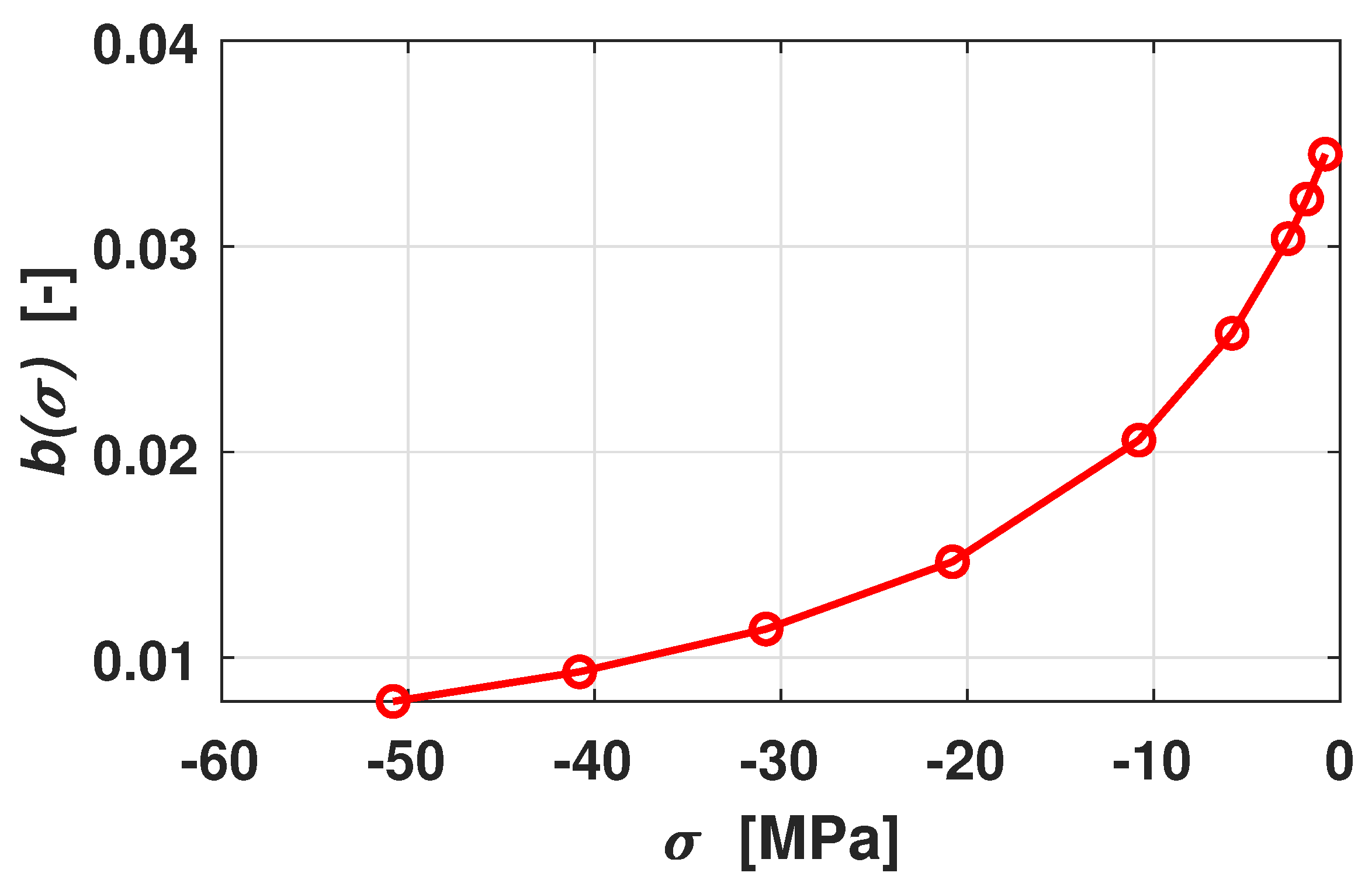 Magnetochemistry 07 00130 g011 550