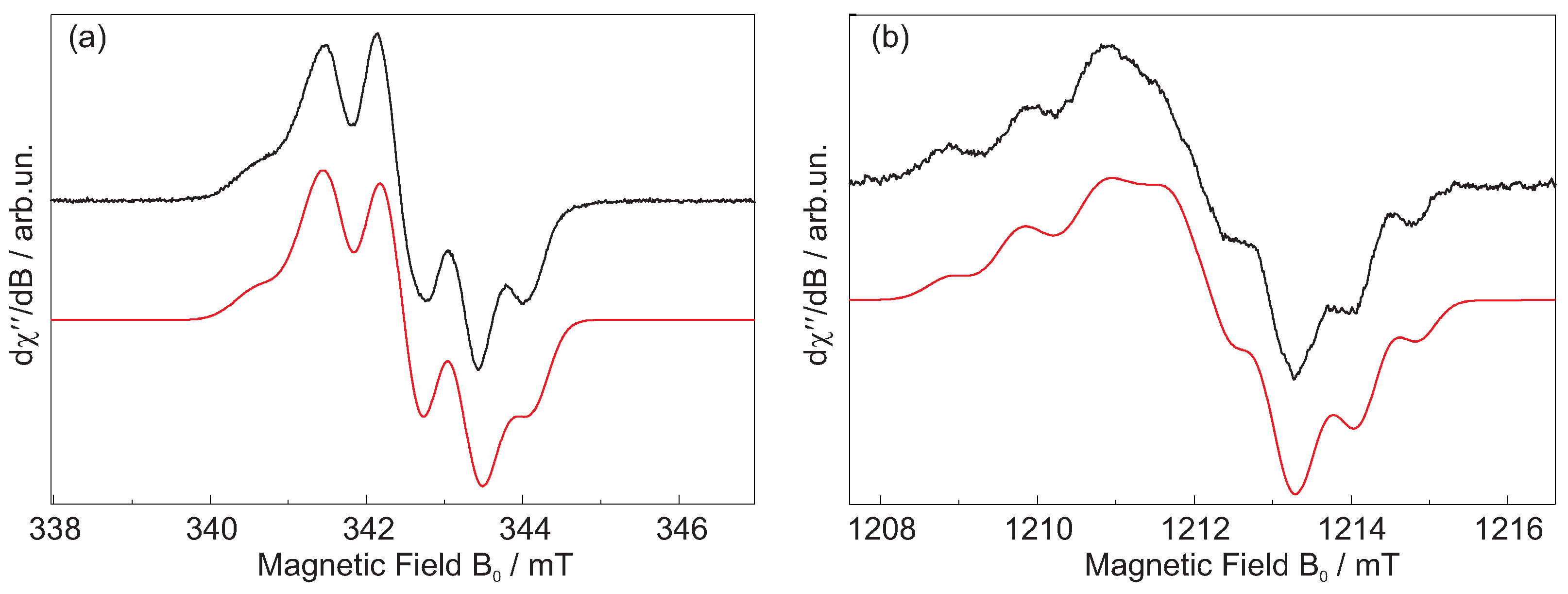 Magnetochemistry 07 00131 g001 Magnetochemistry 07 00131 g001