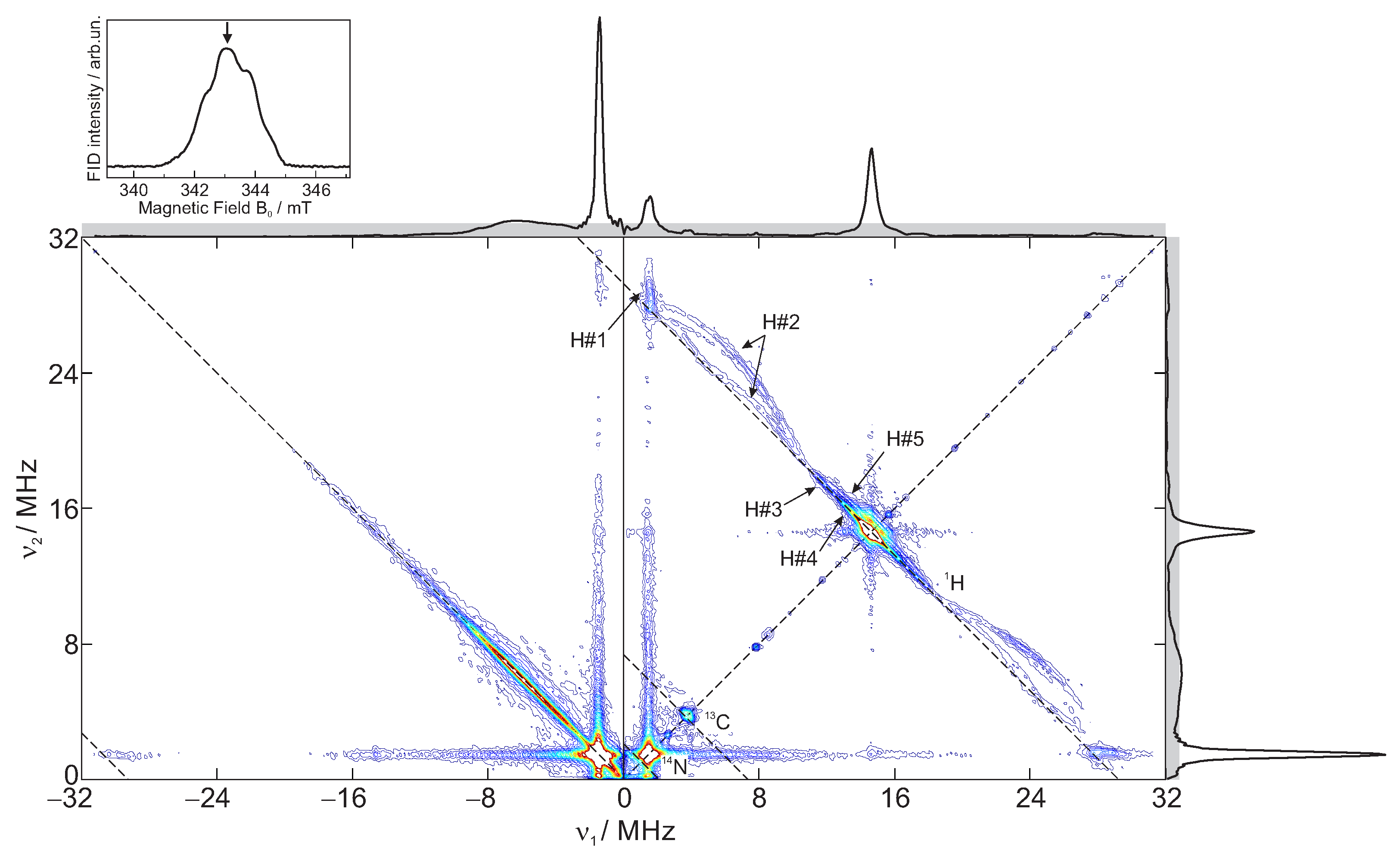 Magnetochemistry 07 00131 g002 Magnetochemistry 07 00131 g002