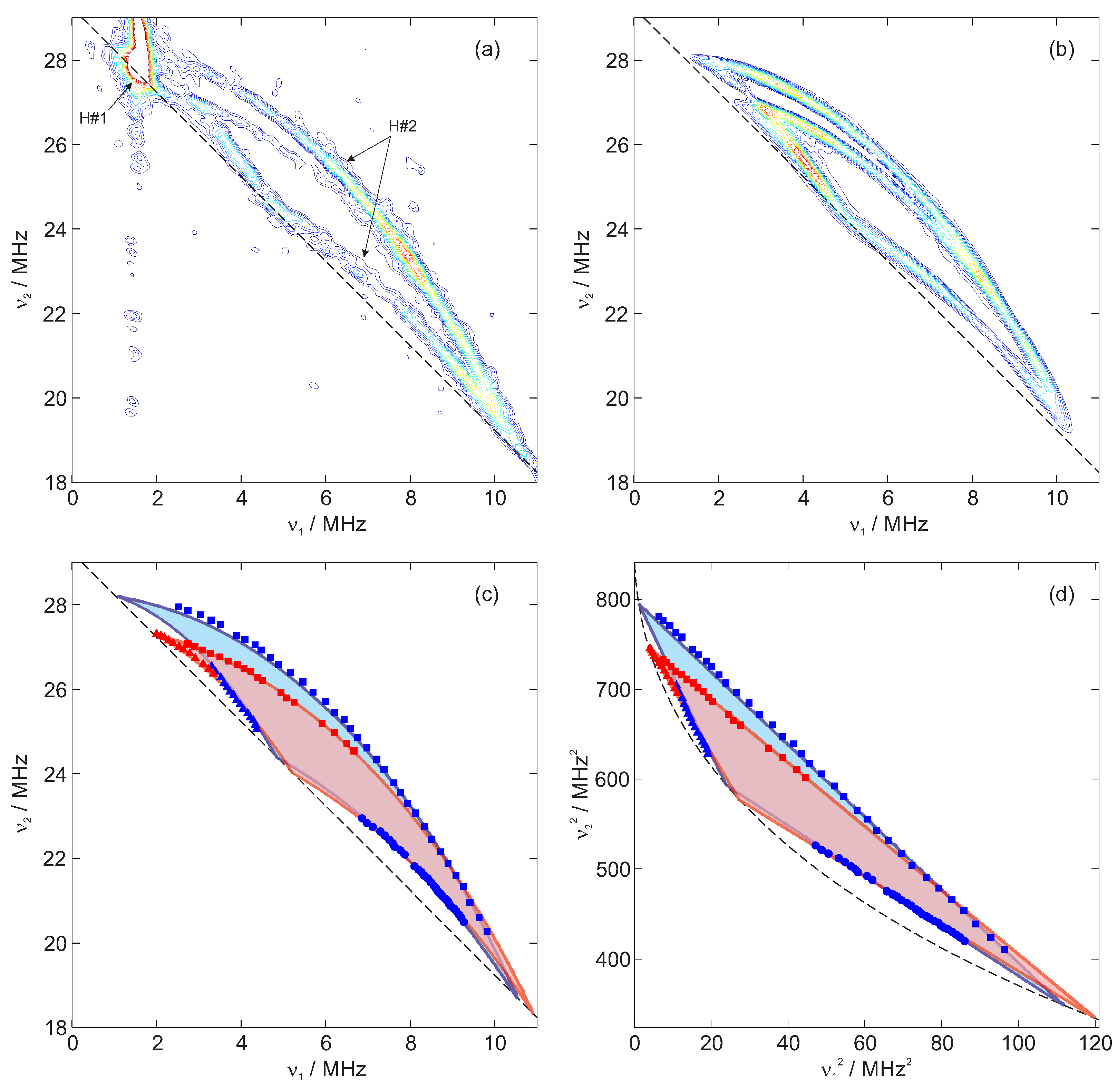 Magnetochemistry 07 00131 g003 Magnetochemistry 07 00131 g003