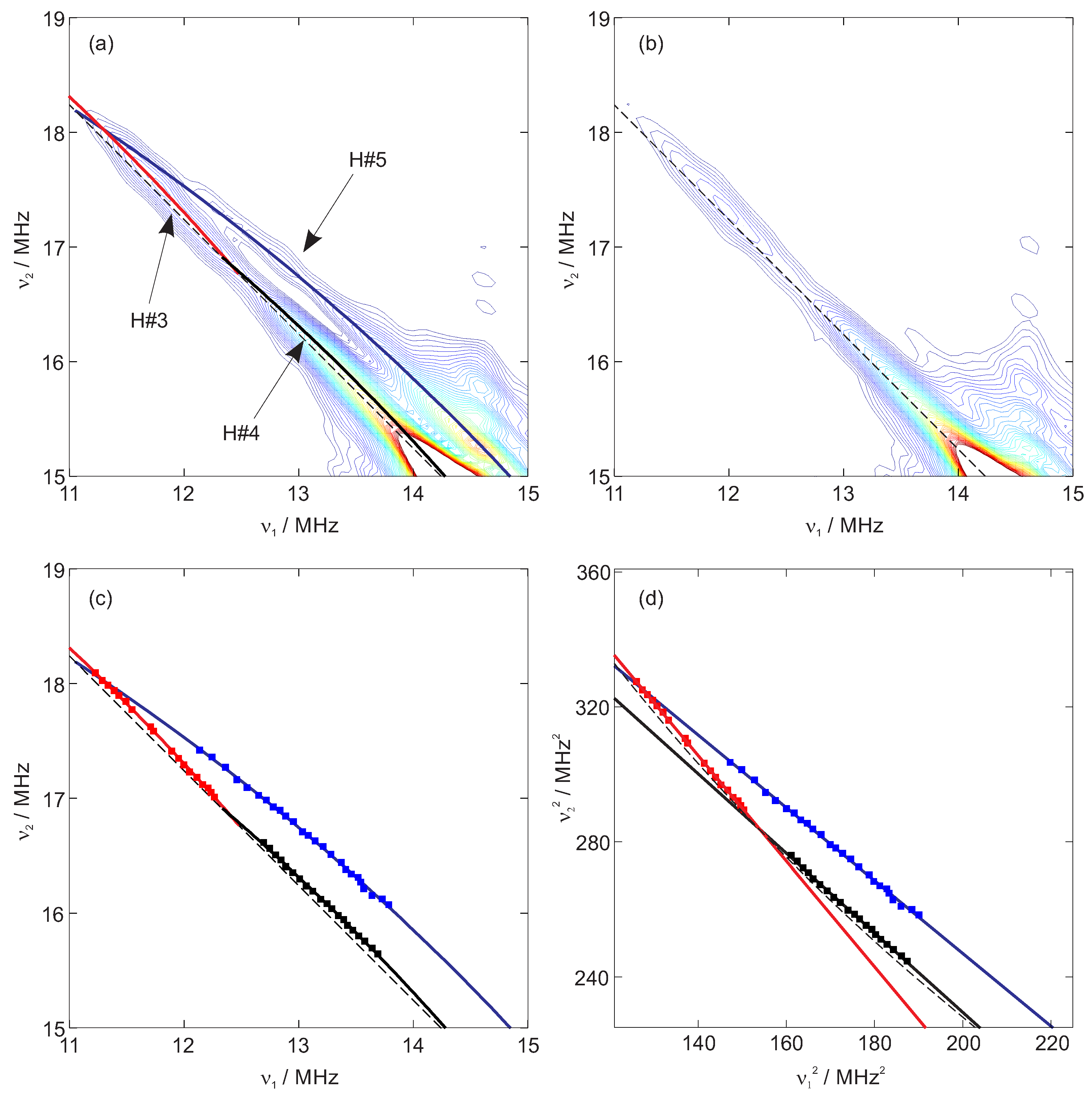 Magnetochemistry 07 00131 g004 Magnetochemistry 07 00131 g004