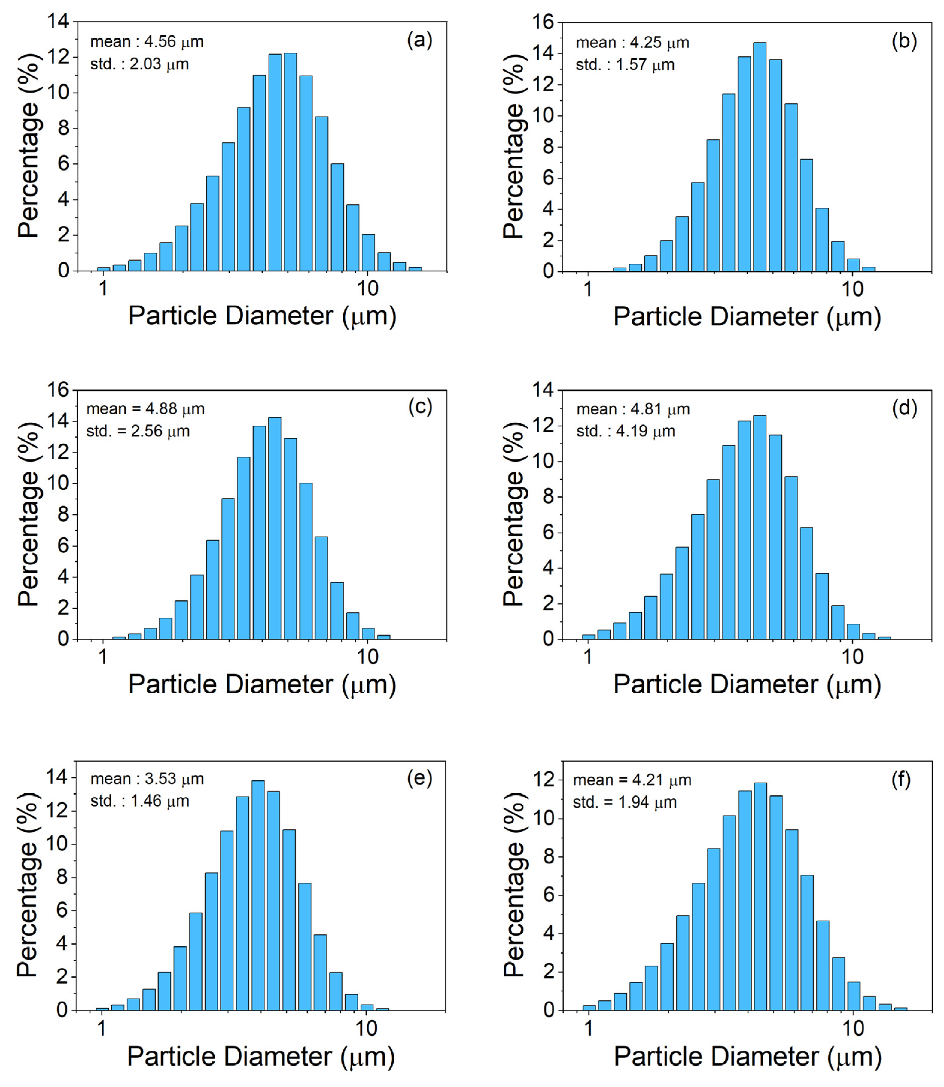 Magnetochemistry 07 00132 g002 550