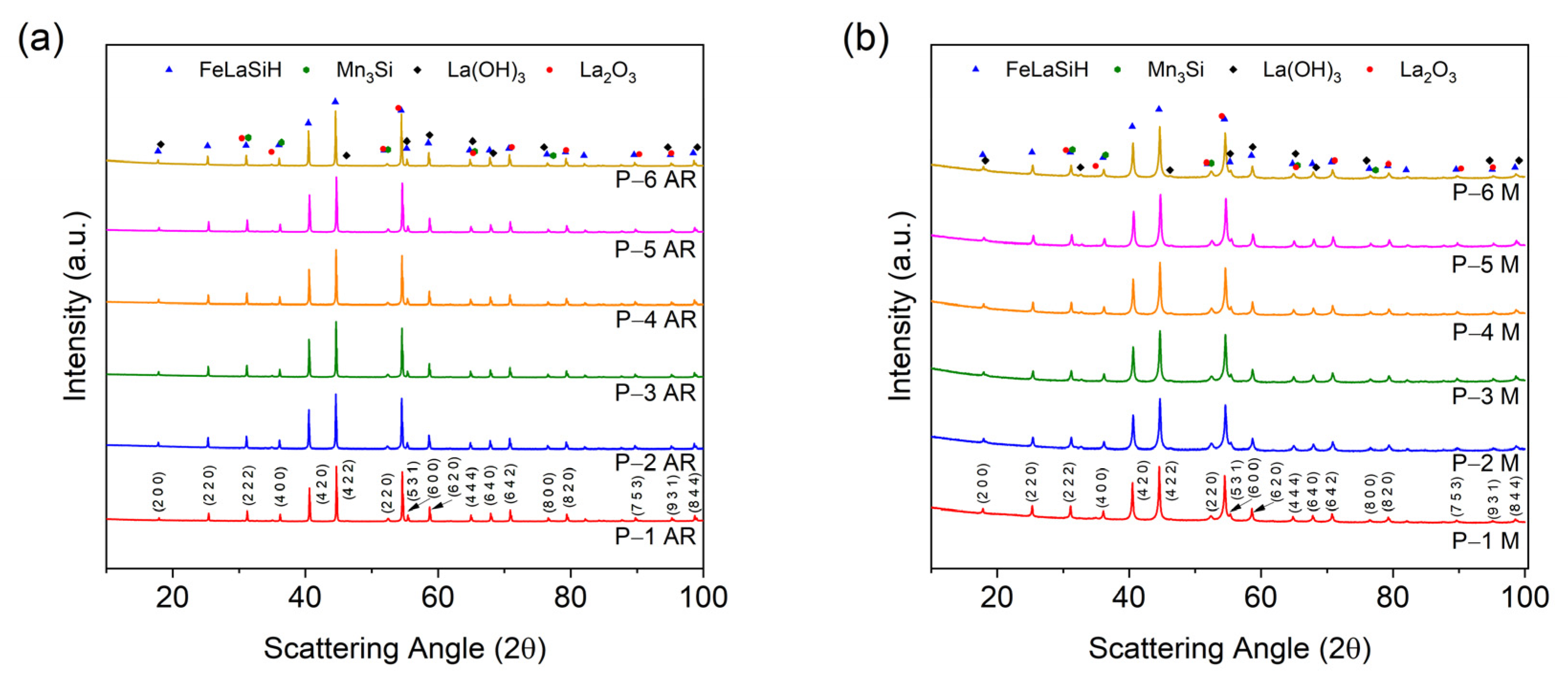 Magnetochemistry 07 00132 g003 550