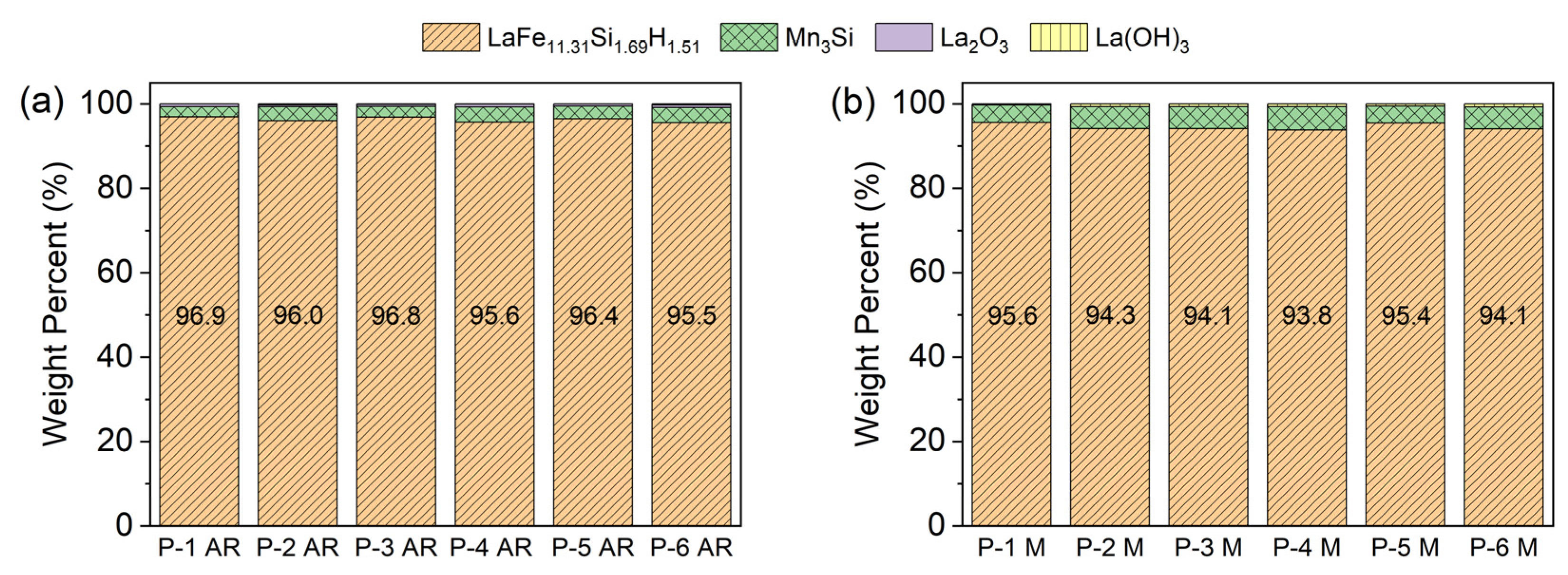 Magnetochemistry 07 00132 g004 550