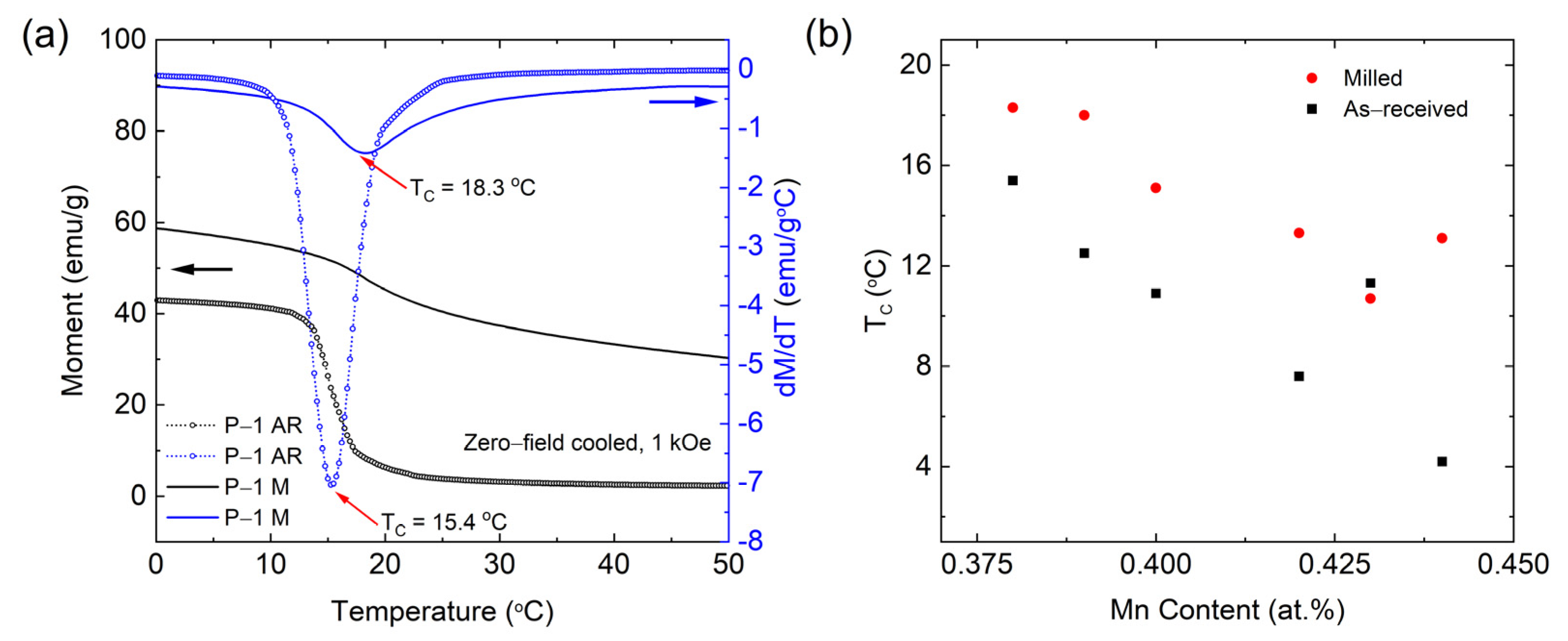 Magnetochemistry 07 00132 g005 550
