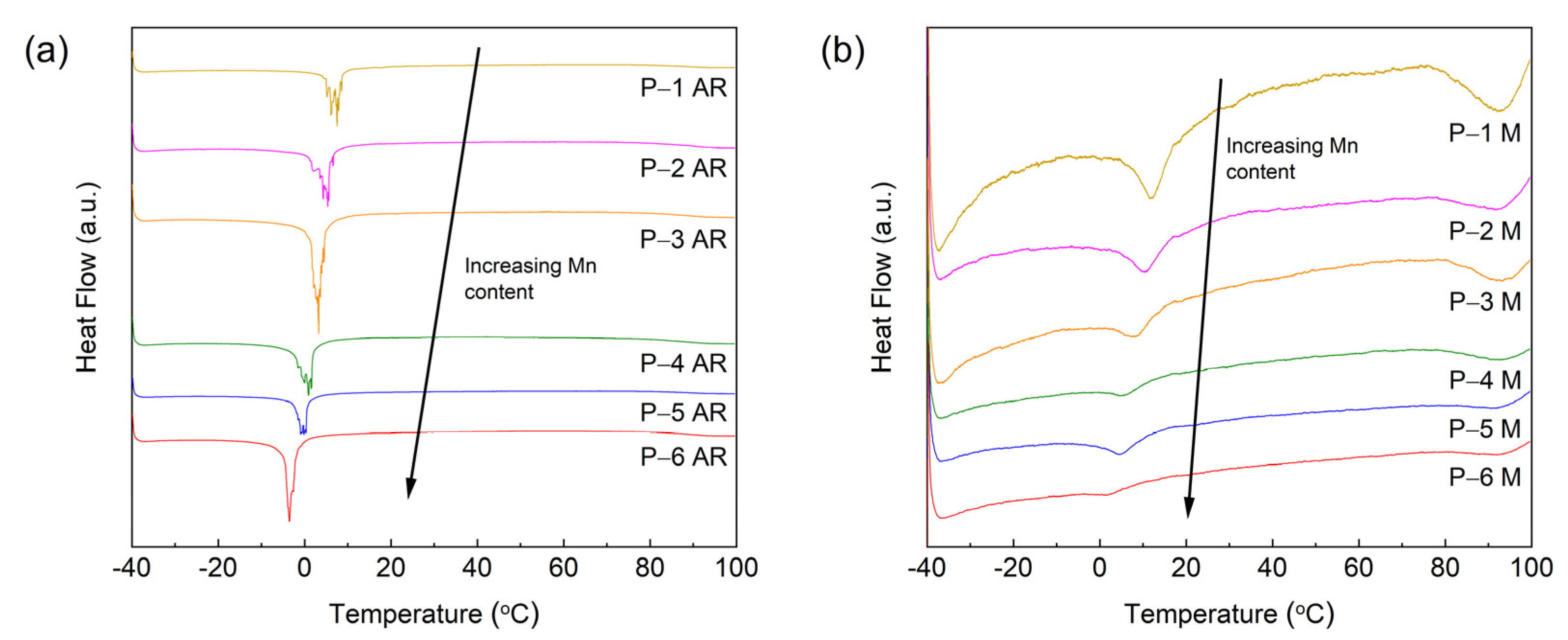 Magnetochemistry 07 00132 g006 550