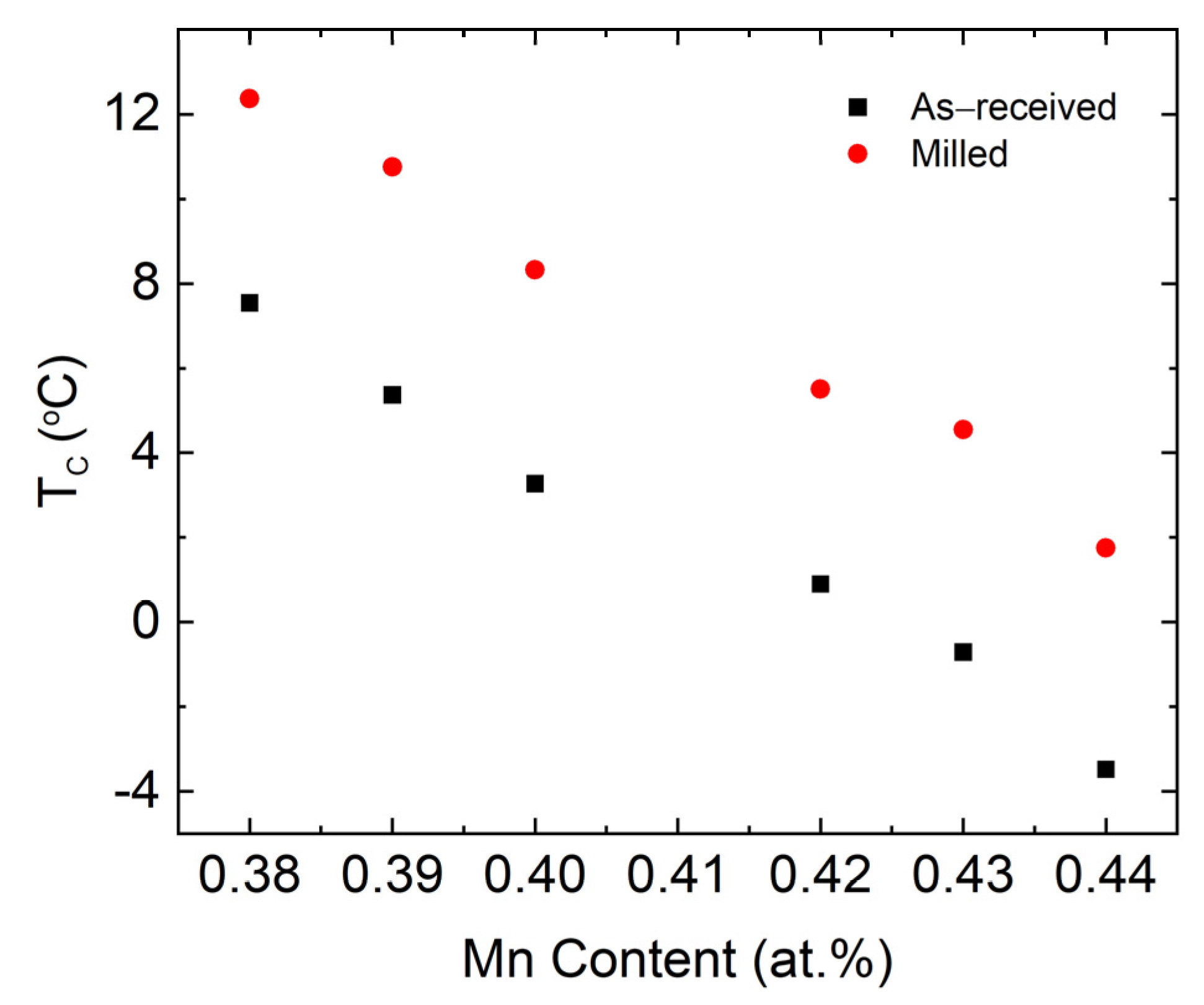 Magnetochemistry 07 00132 g007 550