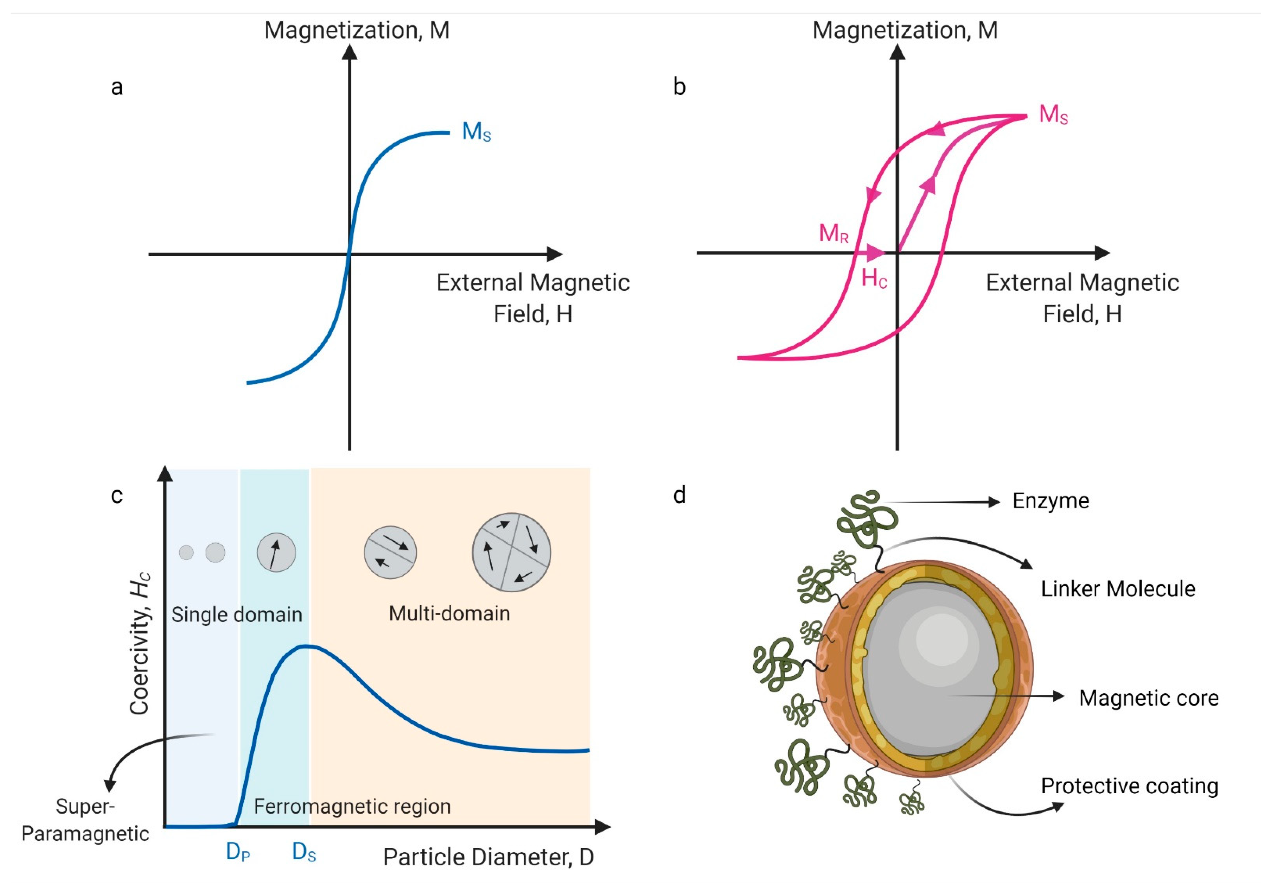 Magnetochemistry 07 00133 g004