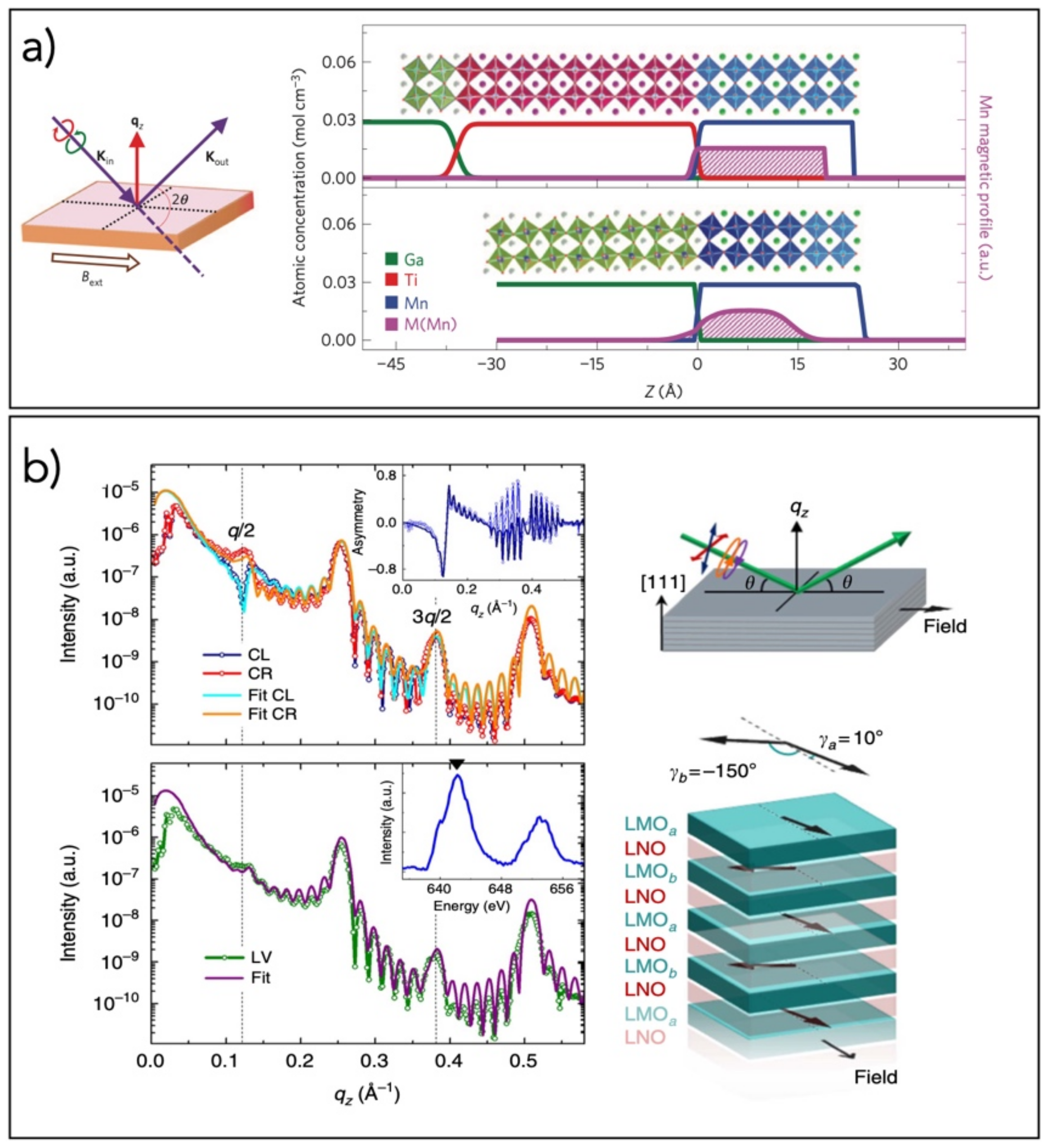 Magnetochemistry 07 00136 g004 Magnetochemistry 07 00136 g004