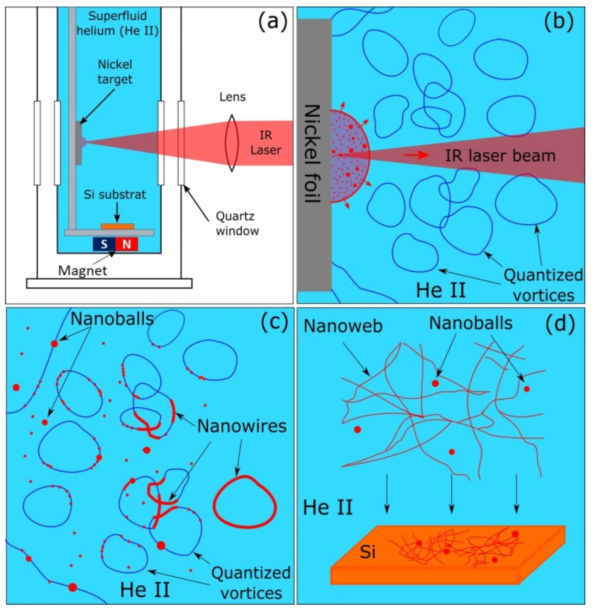Magnetochemistry 07 00139 g001 550