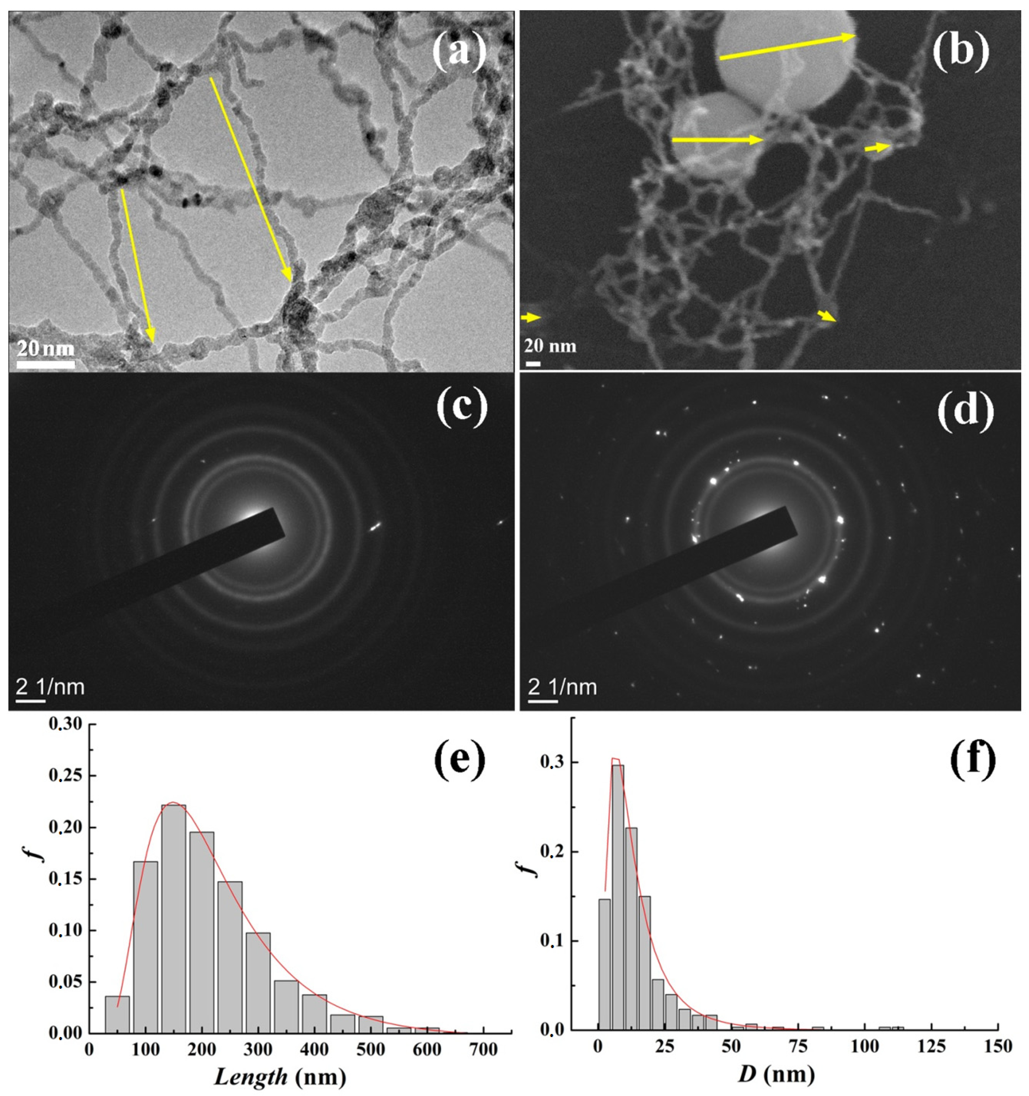 Magnetochemistry 07 00139 g003 550