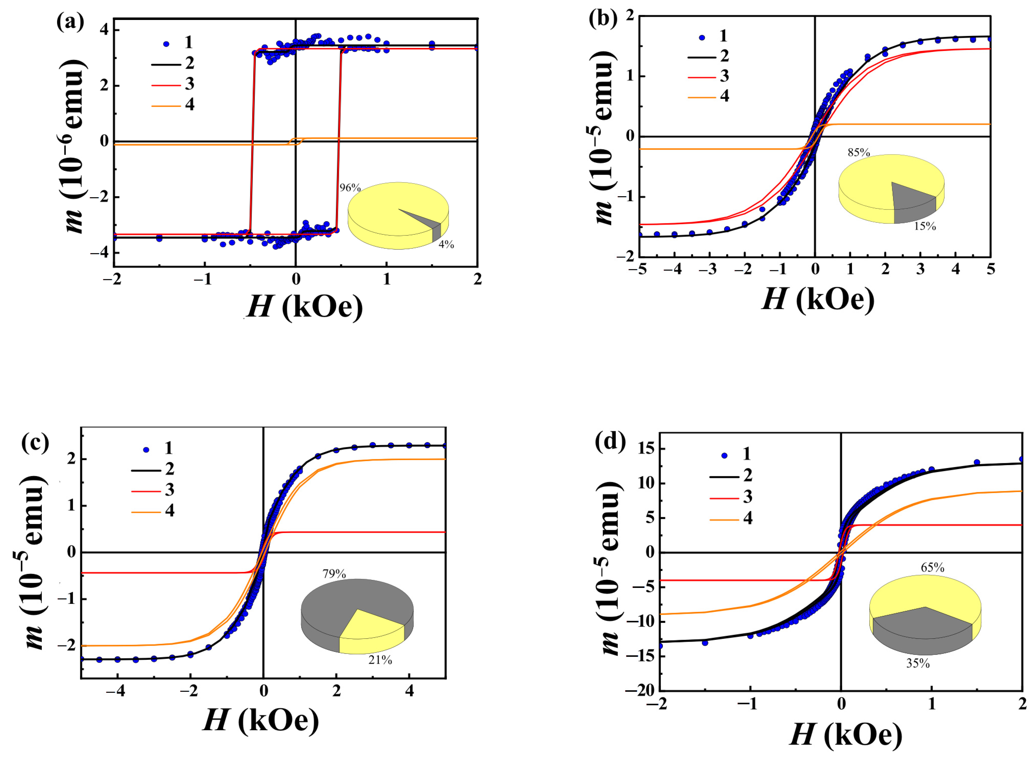 Magnetochemistry 07 00139 g005 550
