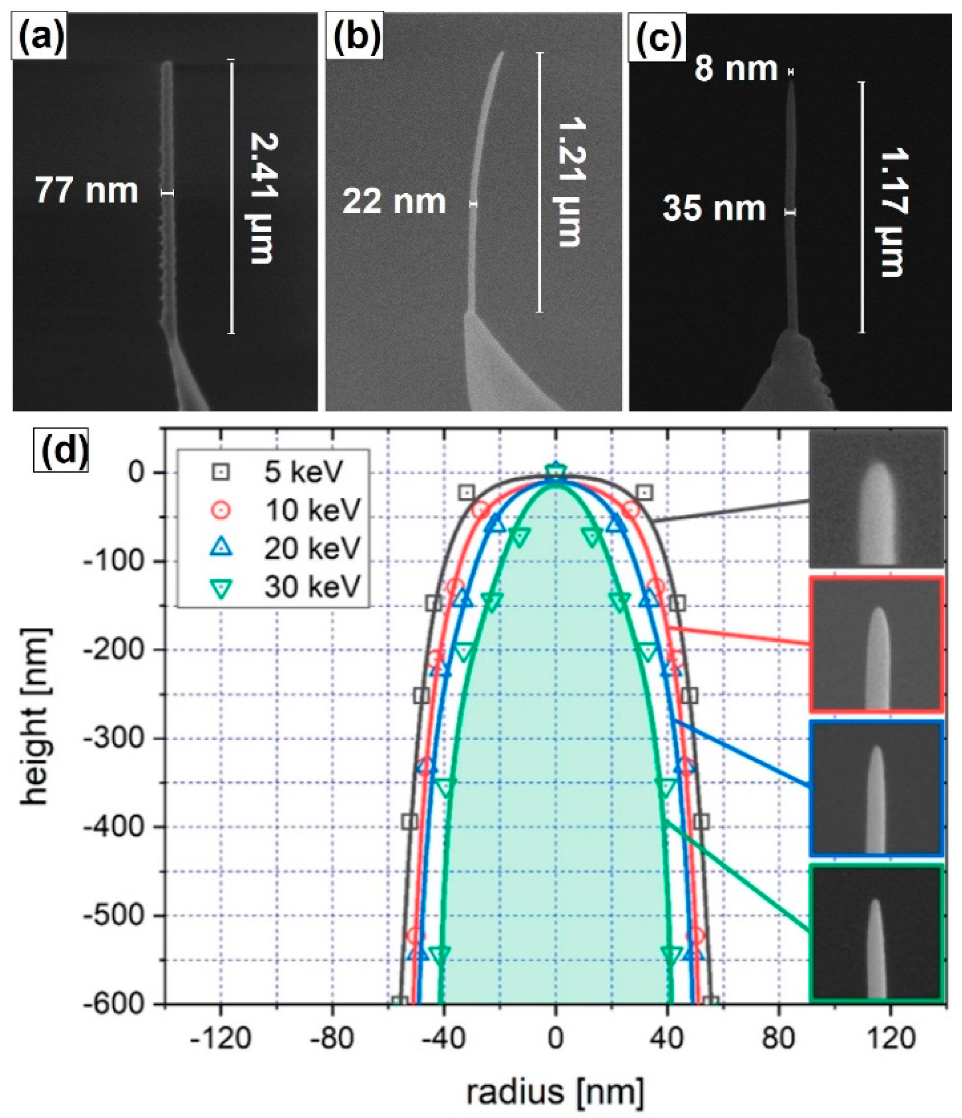 Magnetochemistry 07 00140 g003 Magnetochemistry 07 00140 g003