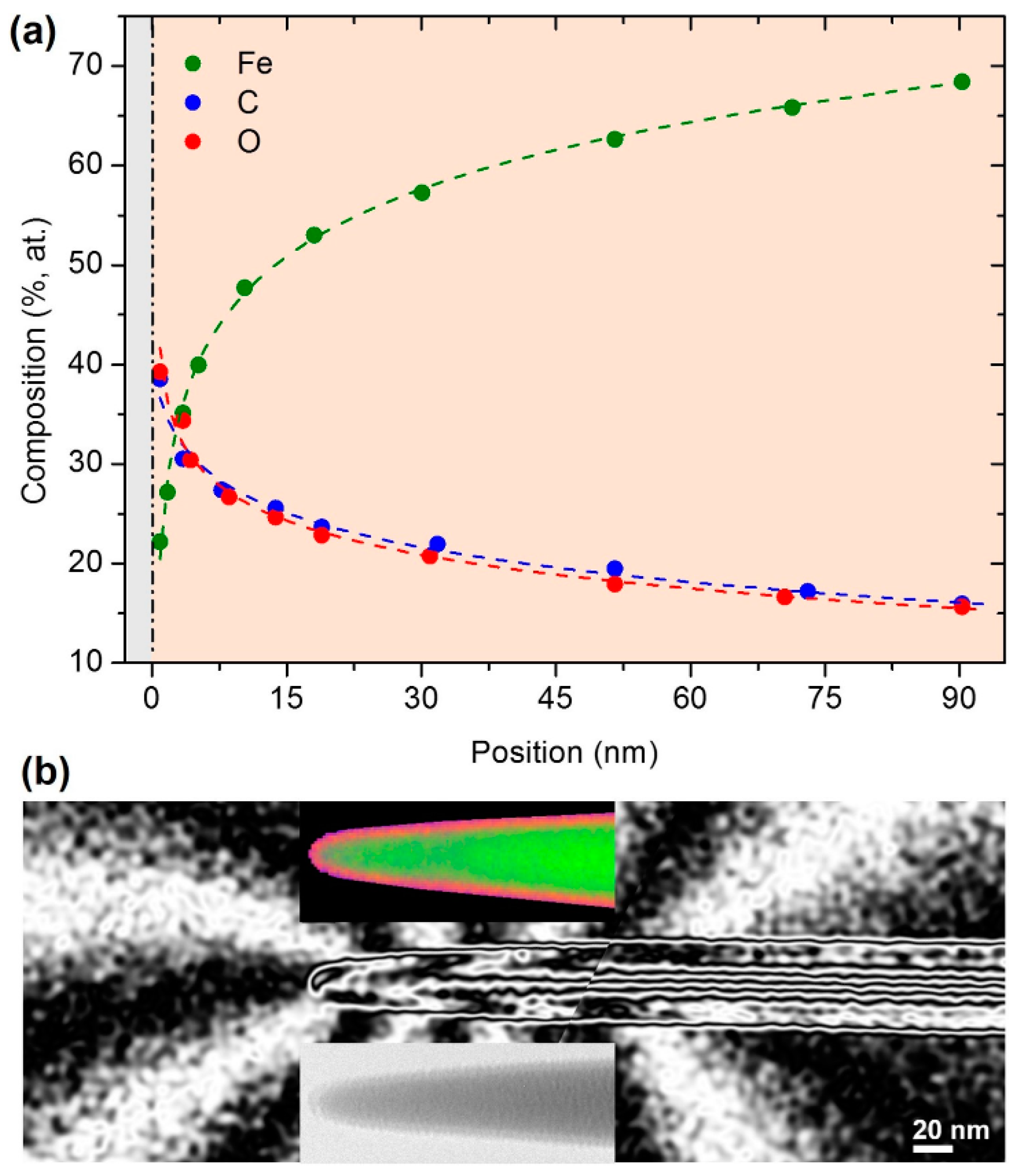 Magnetochemistry 07 00140 g004 Magnetochemistry 07 00140 g004
