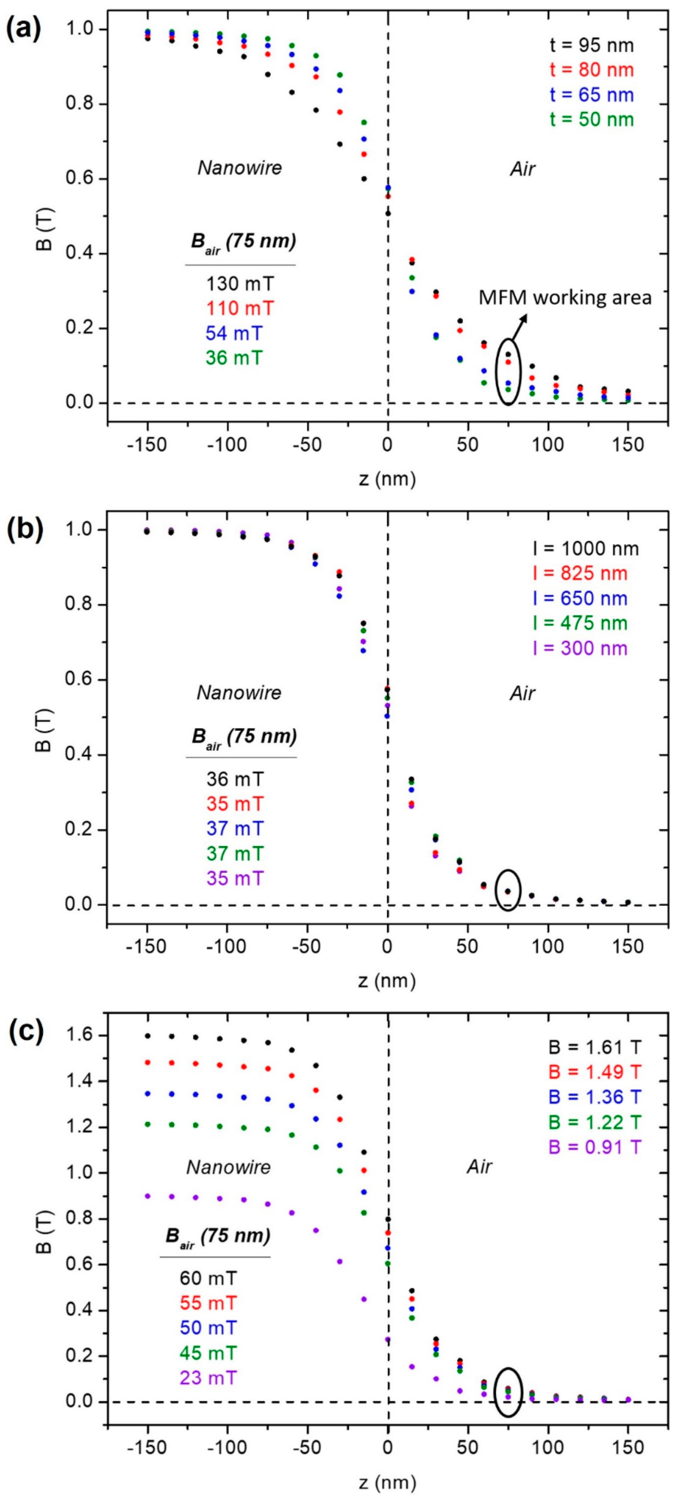 Magnetochemistry 07 00140 g006 Magnetochemistry 07 00140 g006