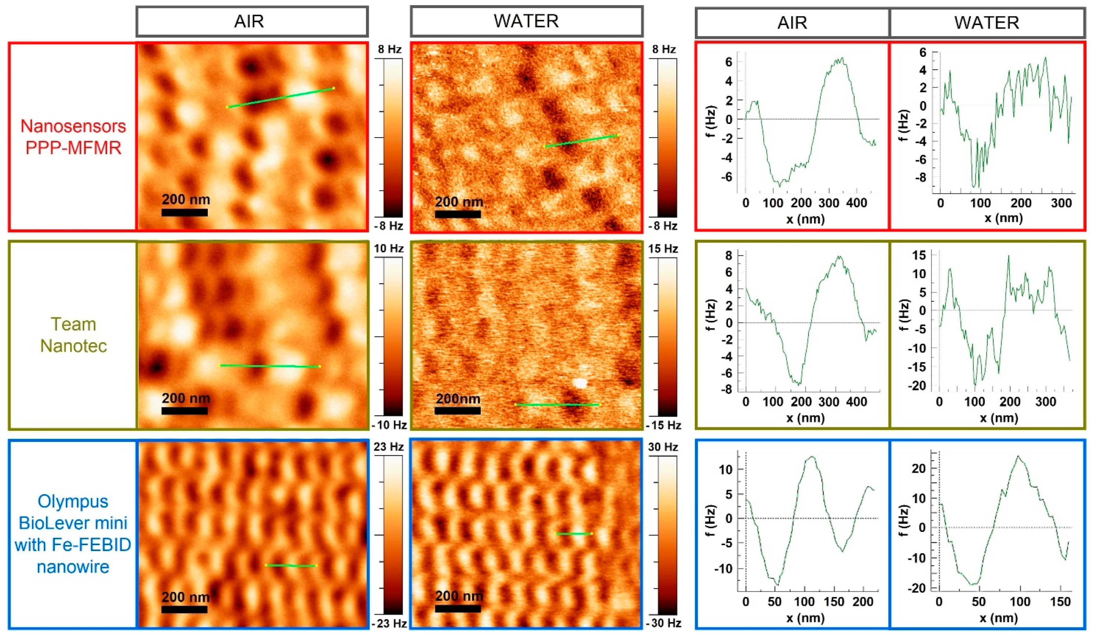 Magnetochemistry 07 00140 g008 Magnetochemistry 07 00140 g008
