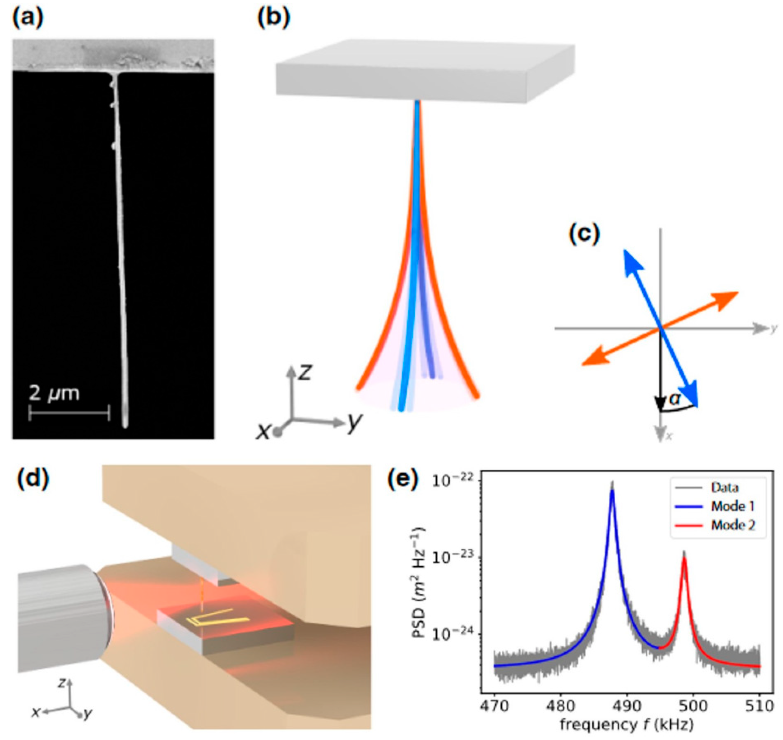 Magnetochemistry 07 00140 g009 Magnetochemistry 07 00140 g009