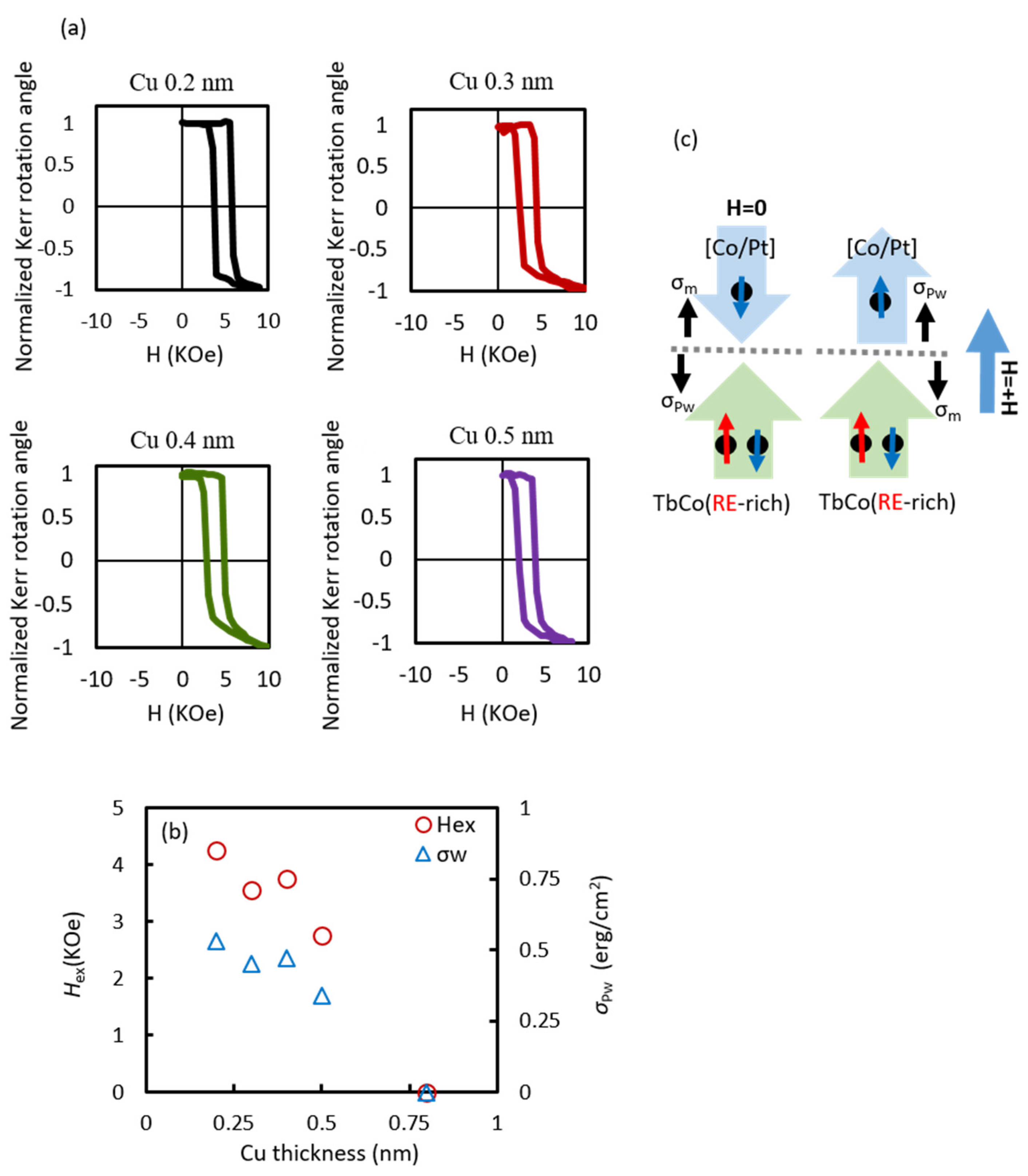 Magnetochemistry 07 00141 g003