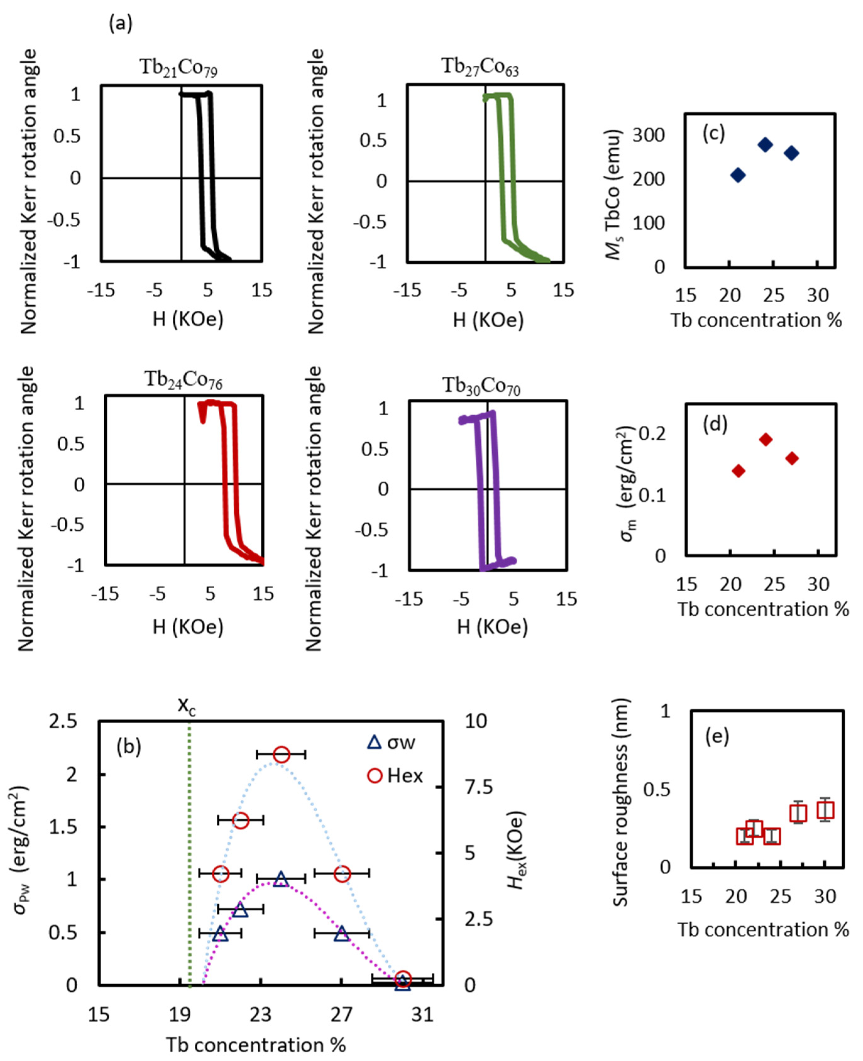 Magnetochemistry 07 00141 g004
