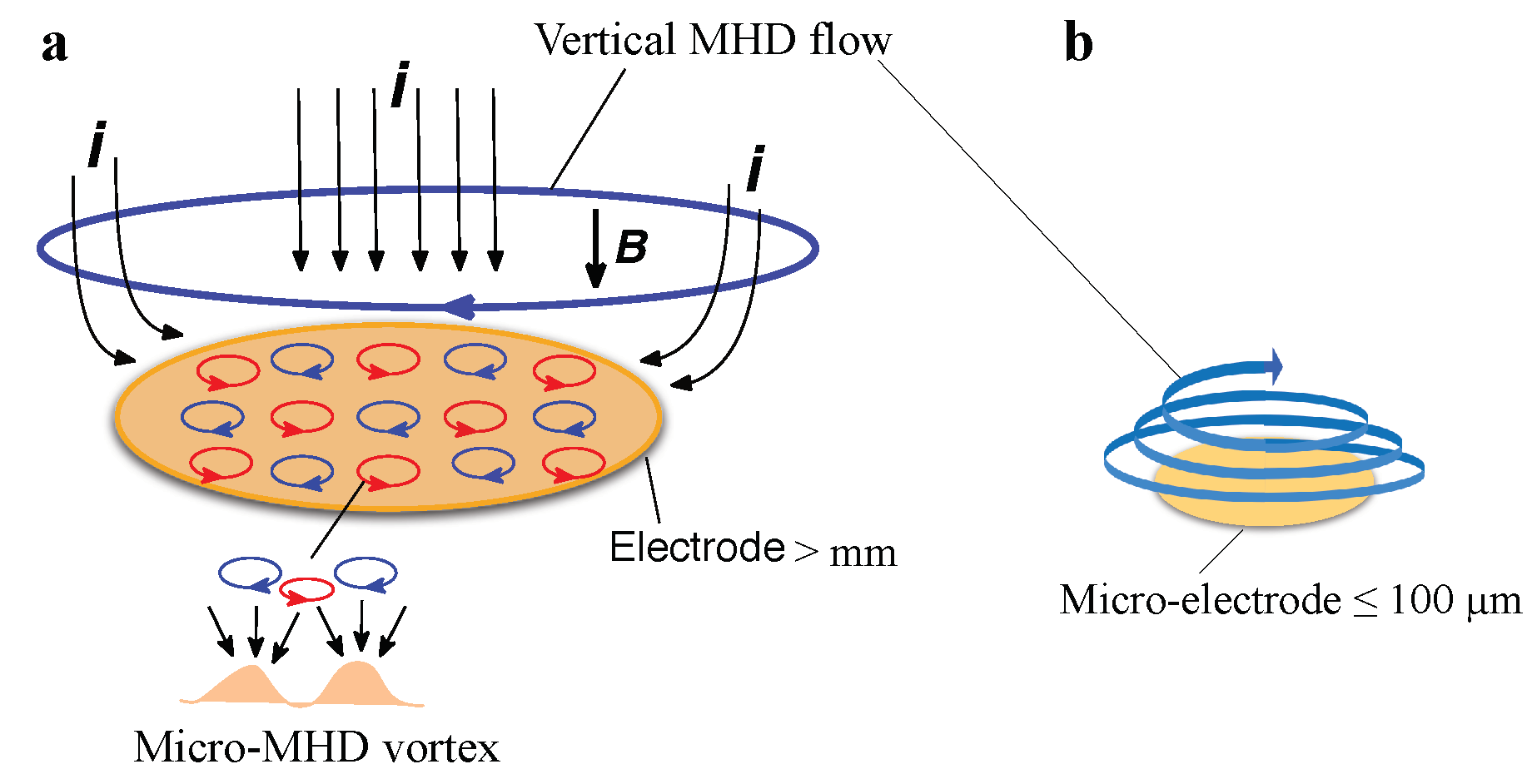 Magnetochemistry 07 00142 g001 550