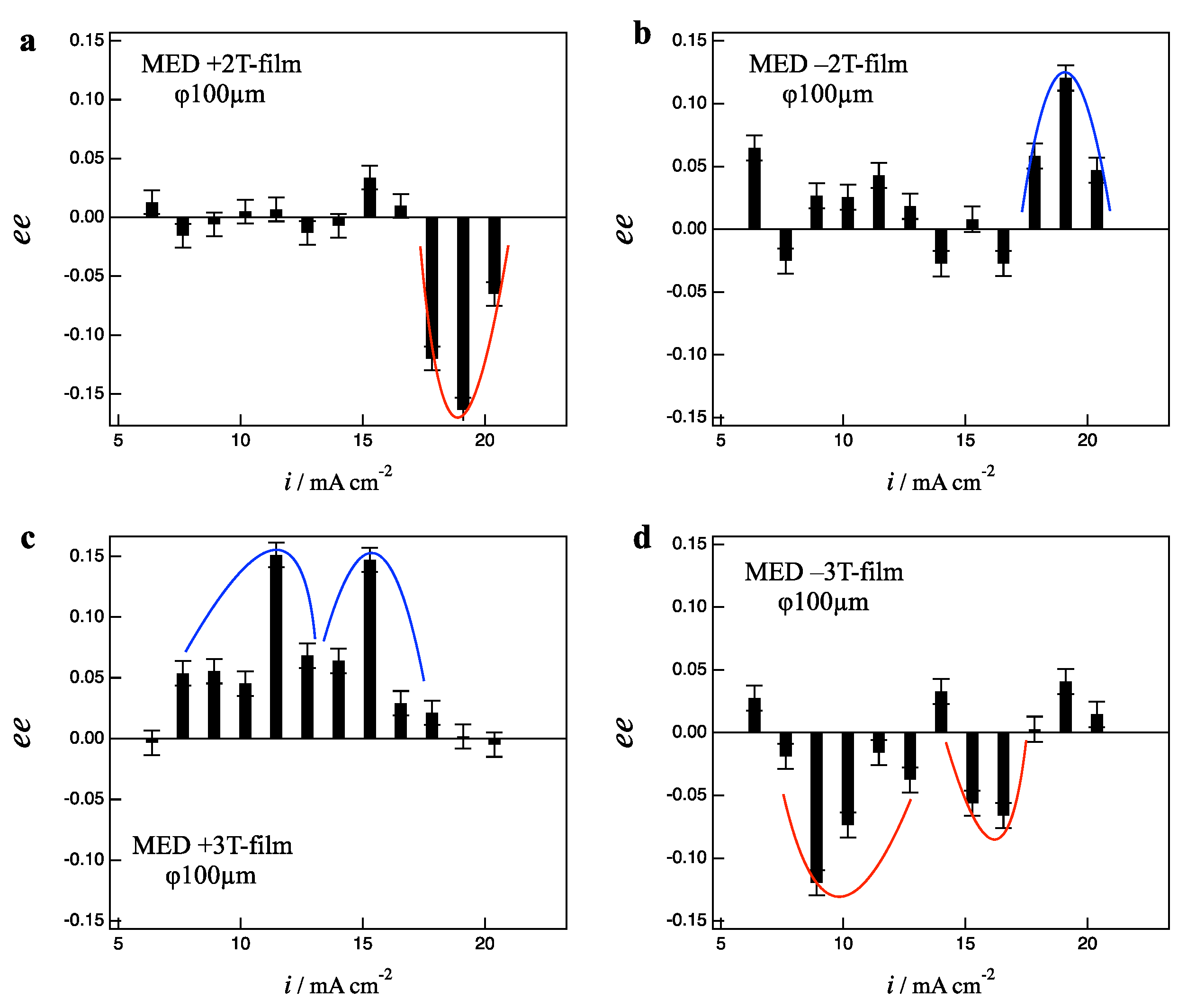 Magnetochemistry 07 00142 g003 550