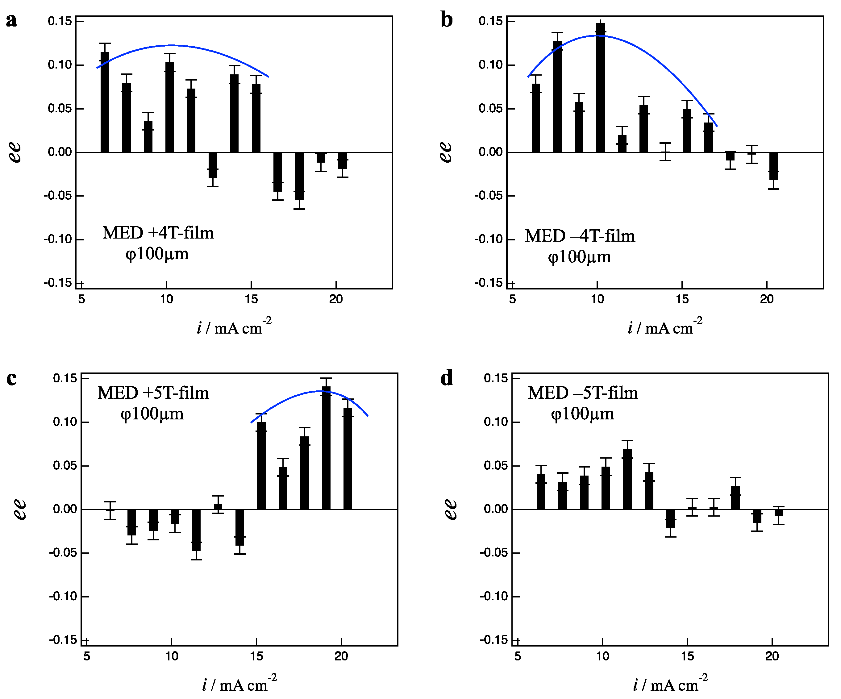 Magnetochemistry 07 00142 g004 550