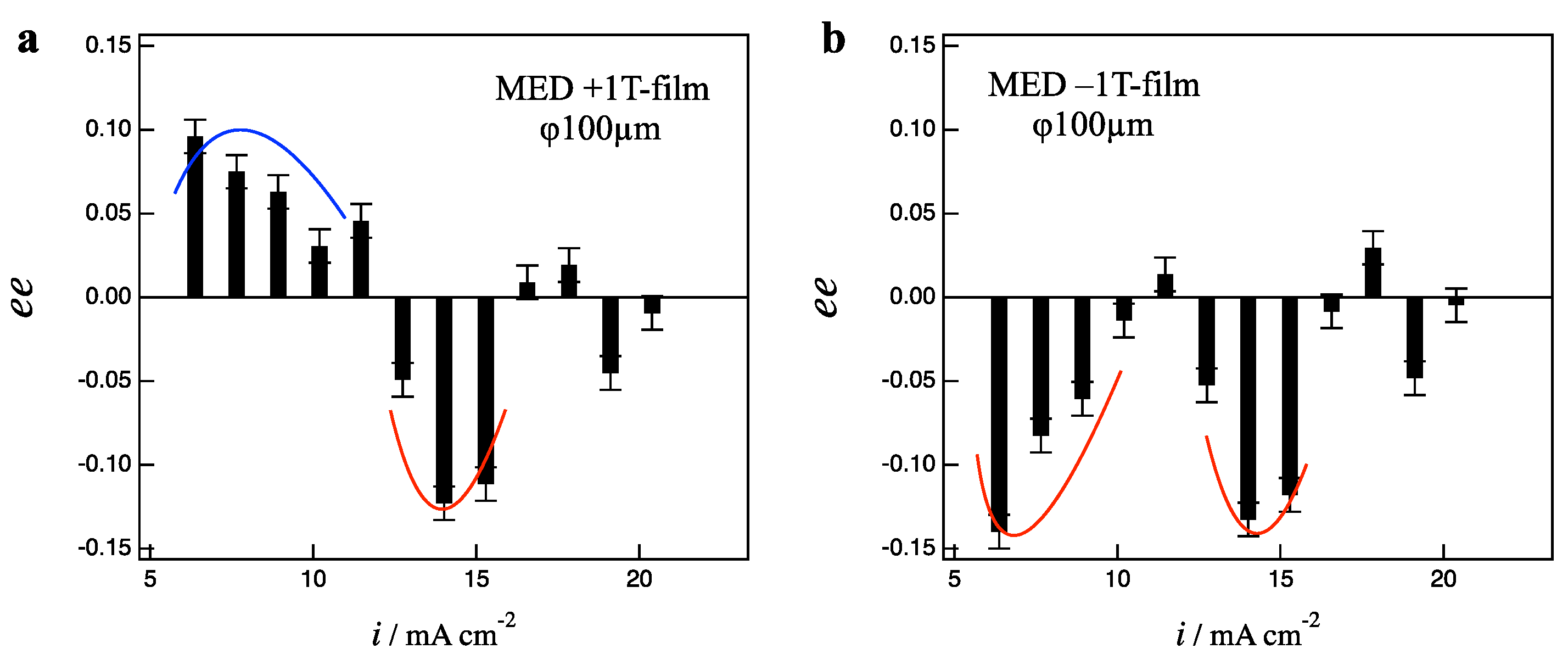 Magnetochemistry 07 00142 g005 550