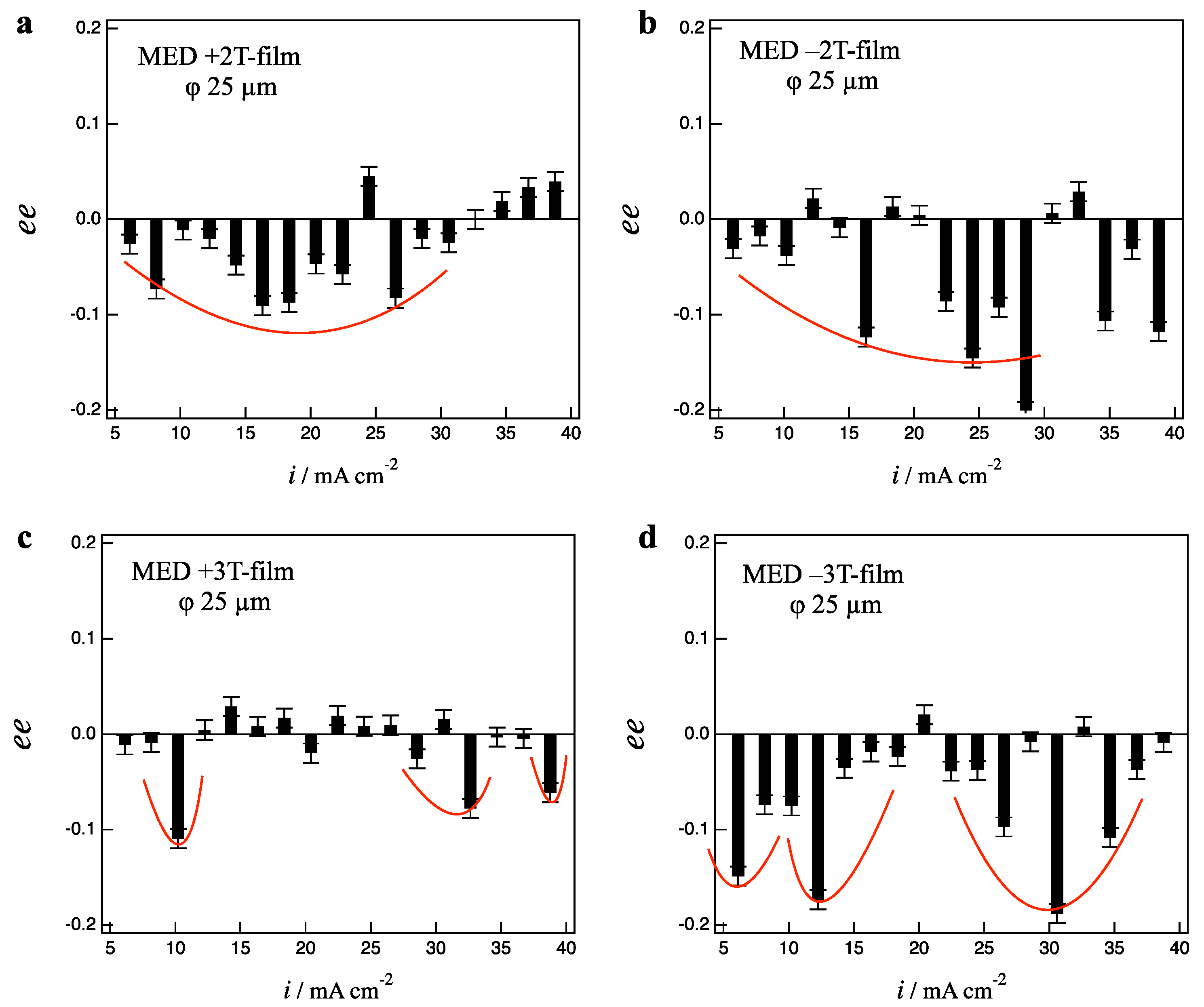 Magnetochemistry 07 00142 g006 550