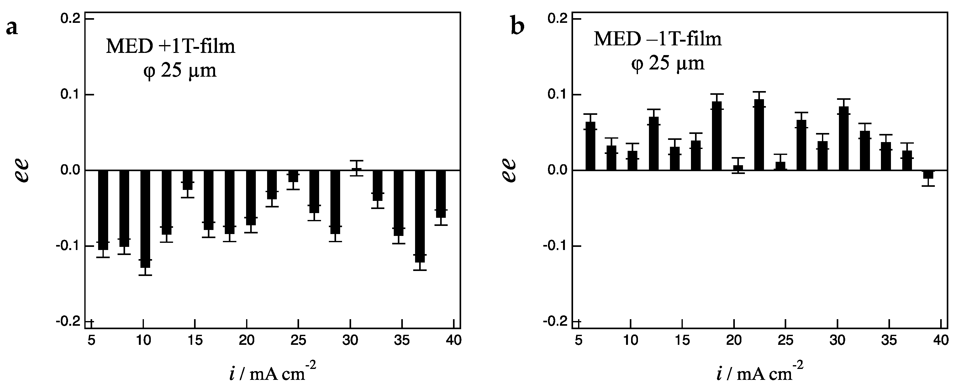 Magnetochemistry 07 00142 g007 550