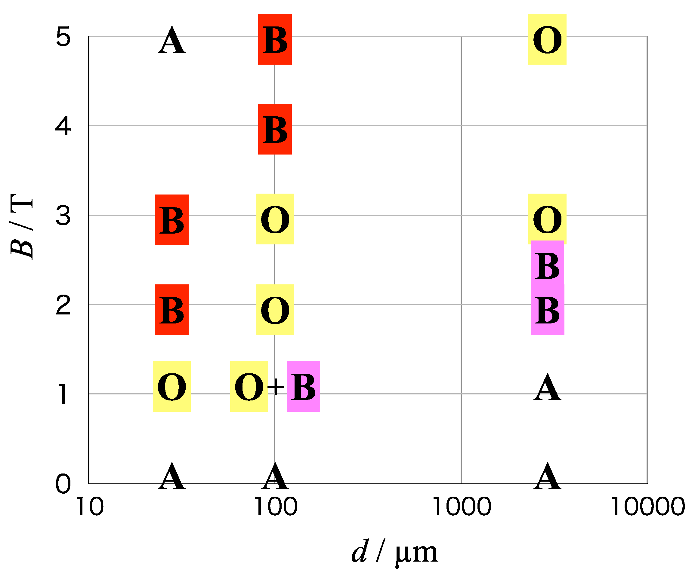 Magnetochemistry 07 00142 g008 550