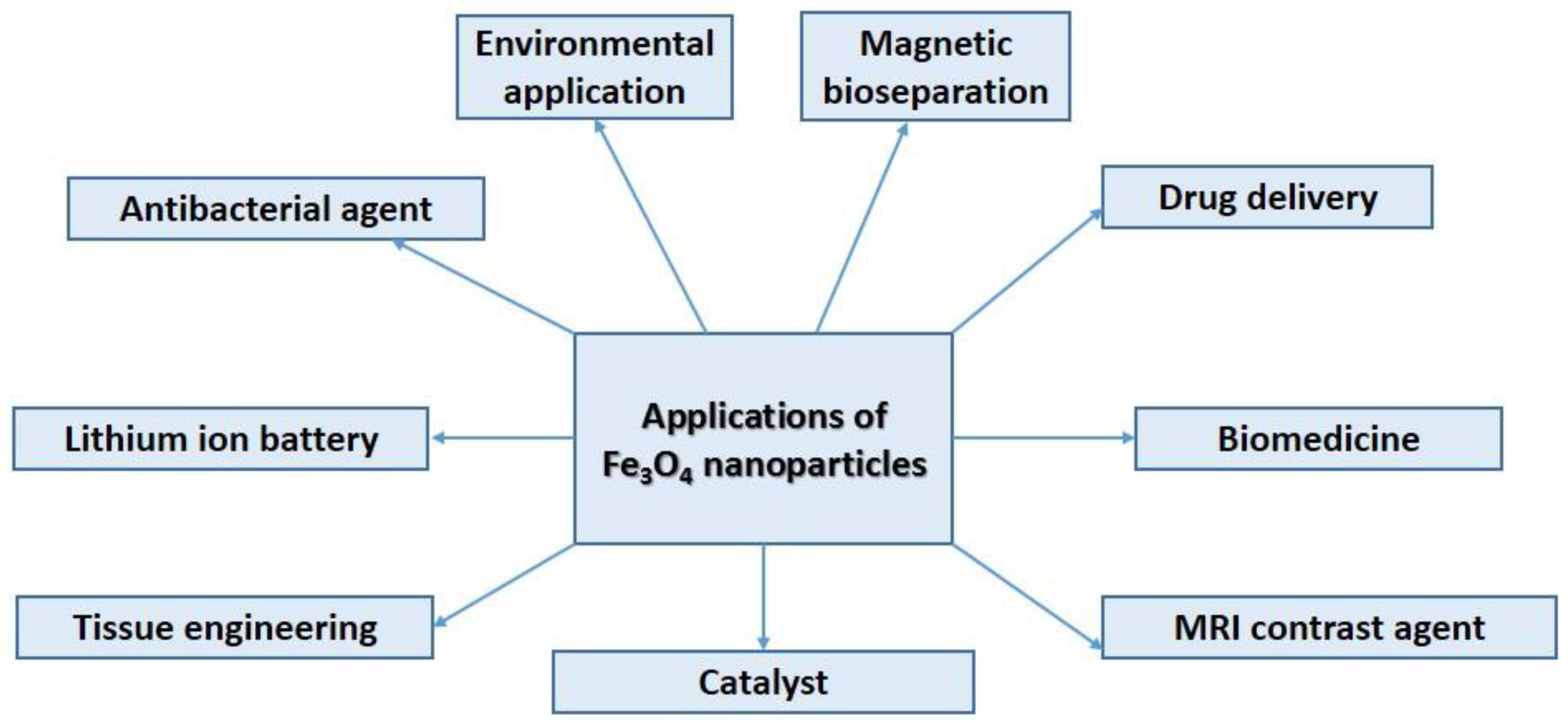 Magnetochemistry 07 00145 g005 Magnetochemistry 07 00145 g005