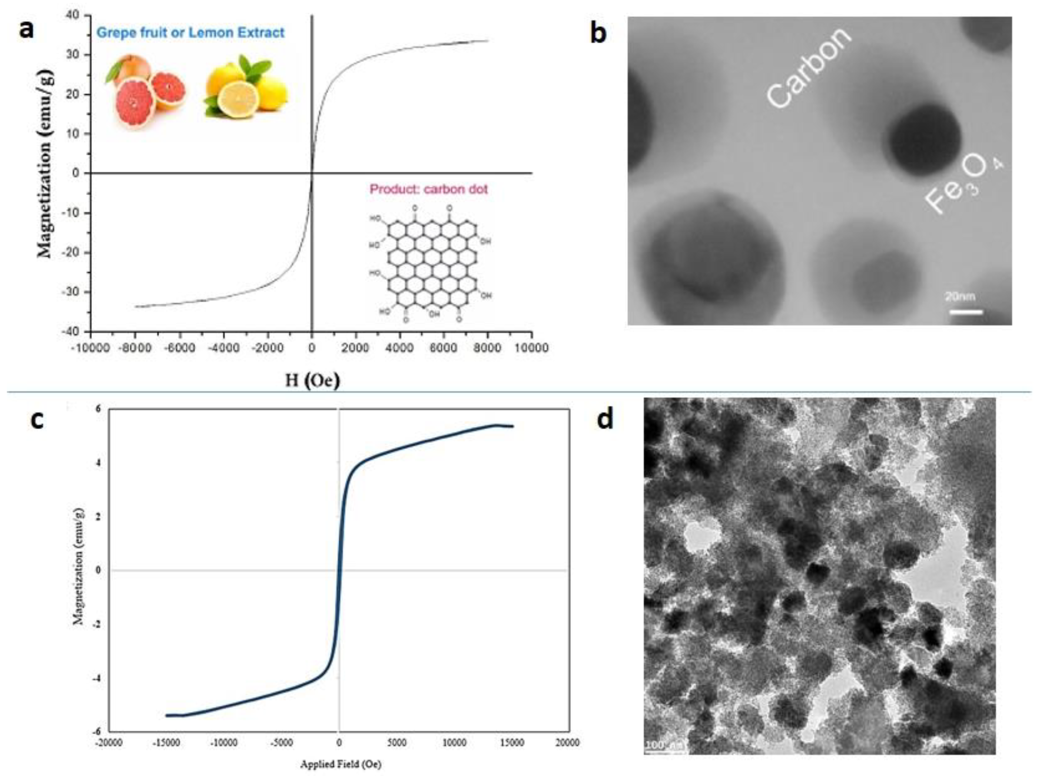 Magnetochemistry 07 00145 g007 Magnetochemistry 07 00145 g007