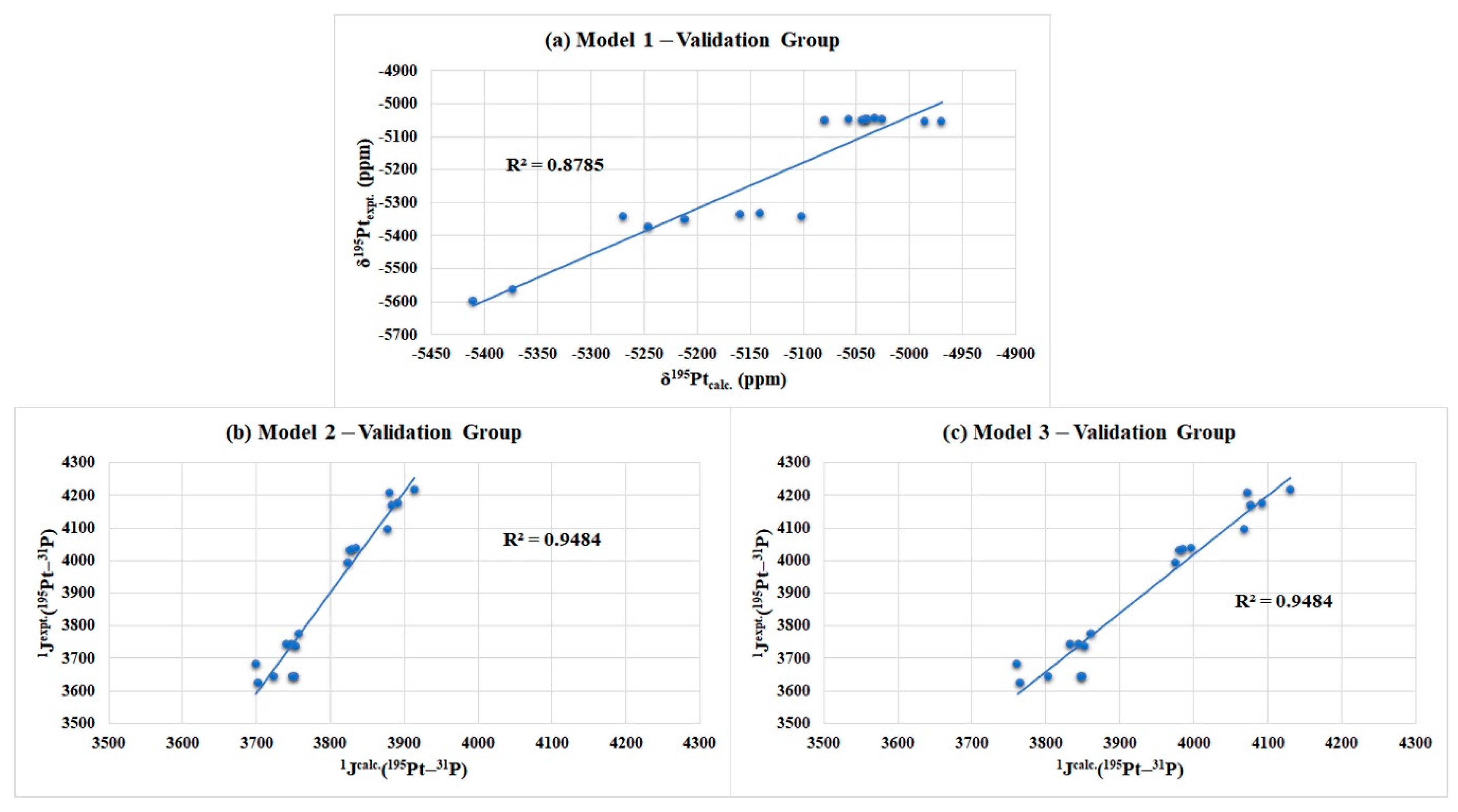 Magnetochemistry 07 00148 g003 550