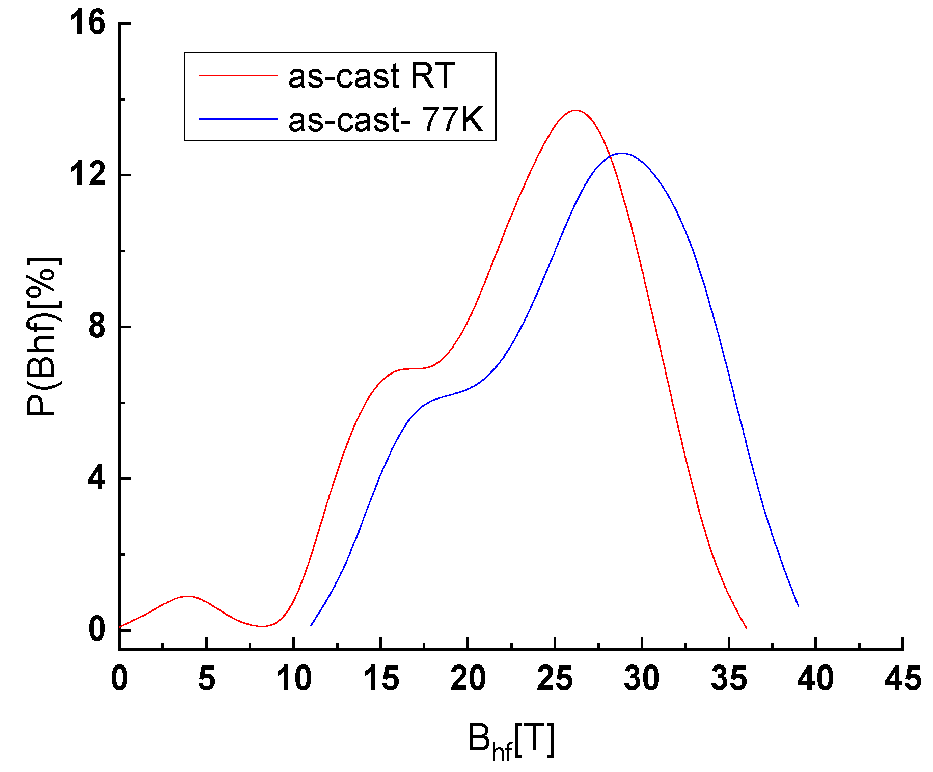 Magnetochemistry 07 00149 g003