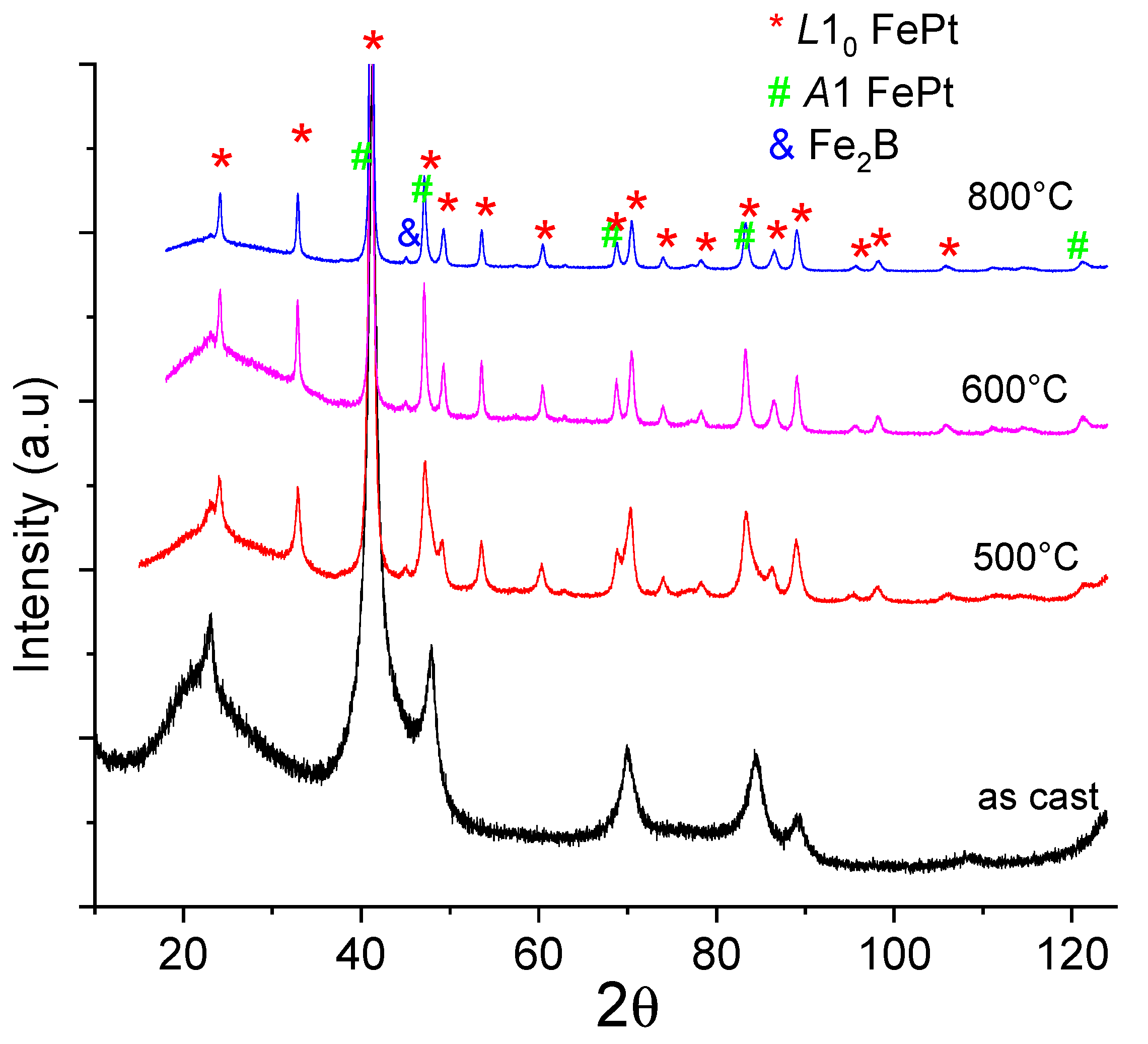 Magnetochemistry 07 00149 g004
