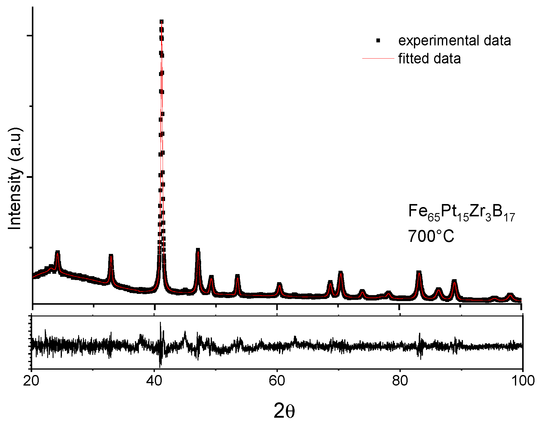 Magnetochemistry 07 00149 g005
