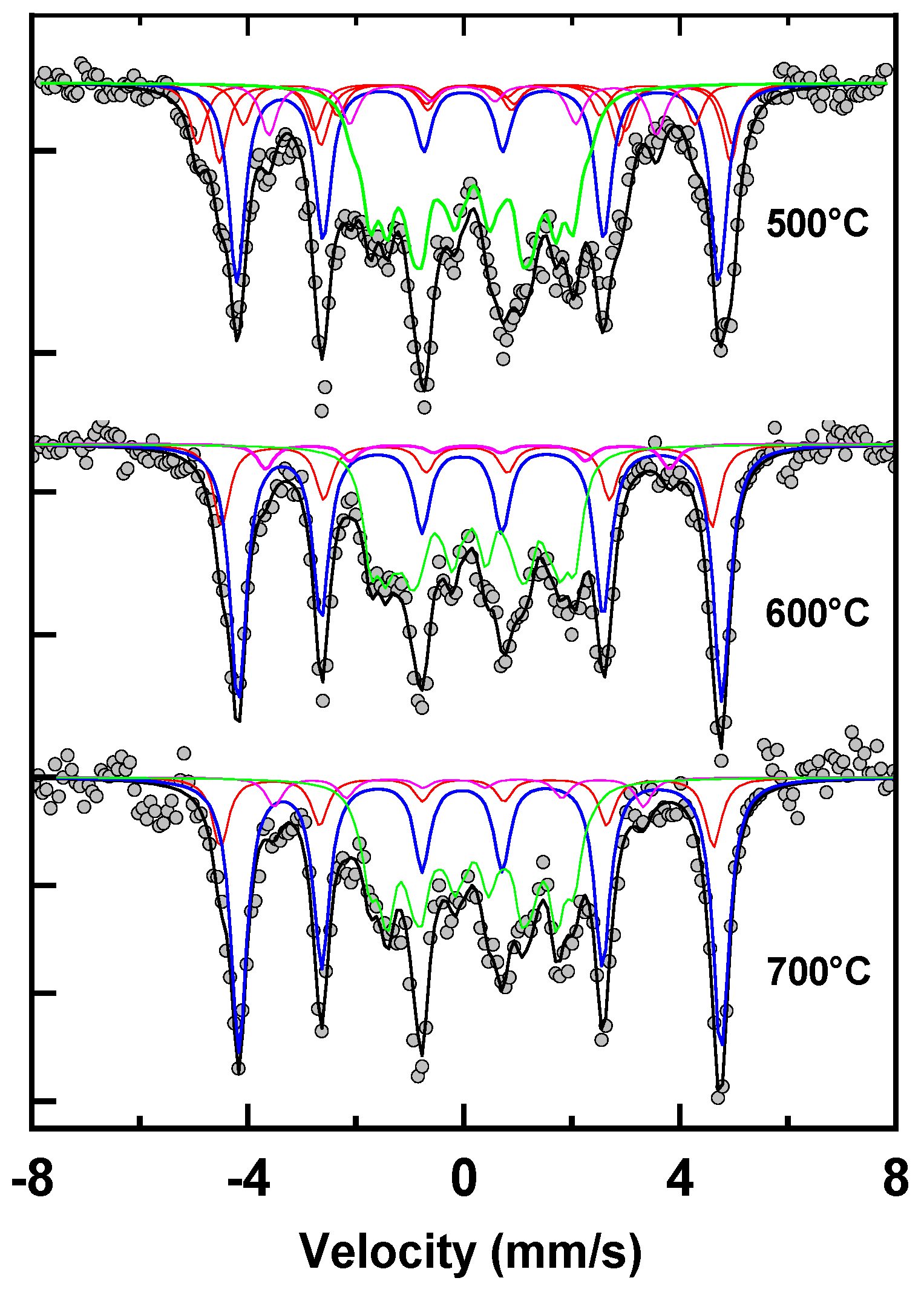 Magnetochemistry 07 00149 g006