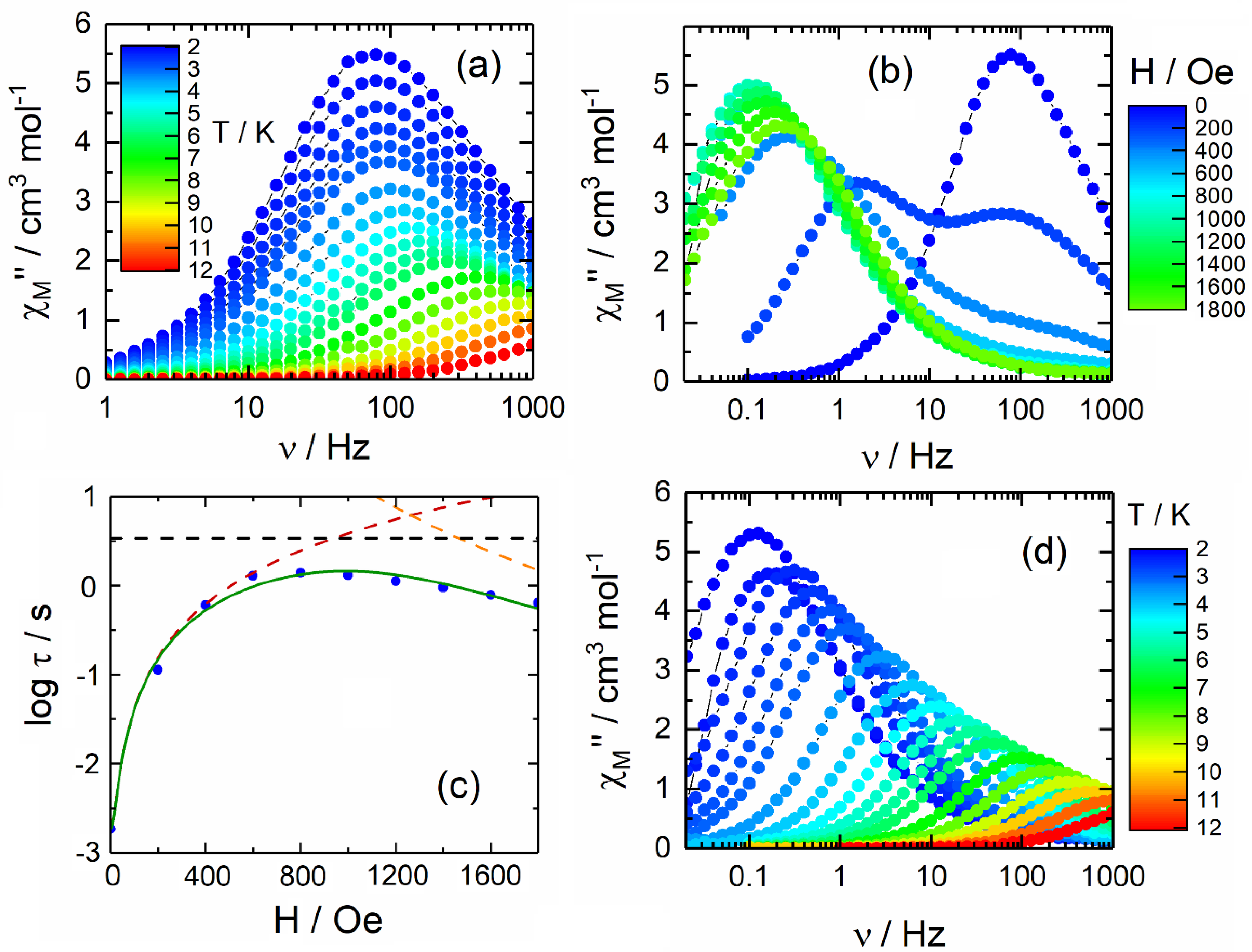 Magnetochemistry 07 00150 g002 550