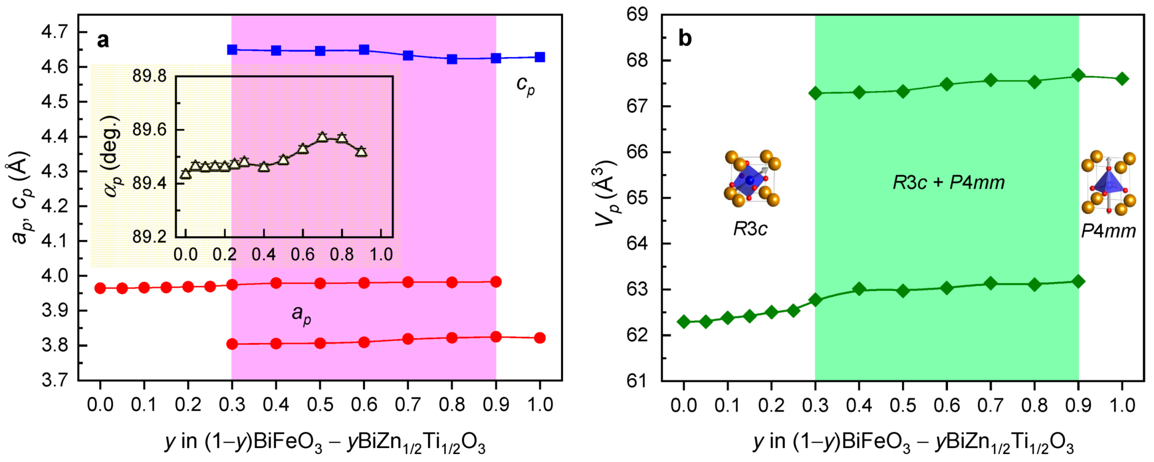Magnetochemistry 07 00151 g002 550