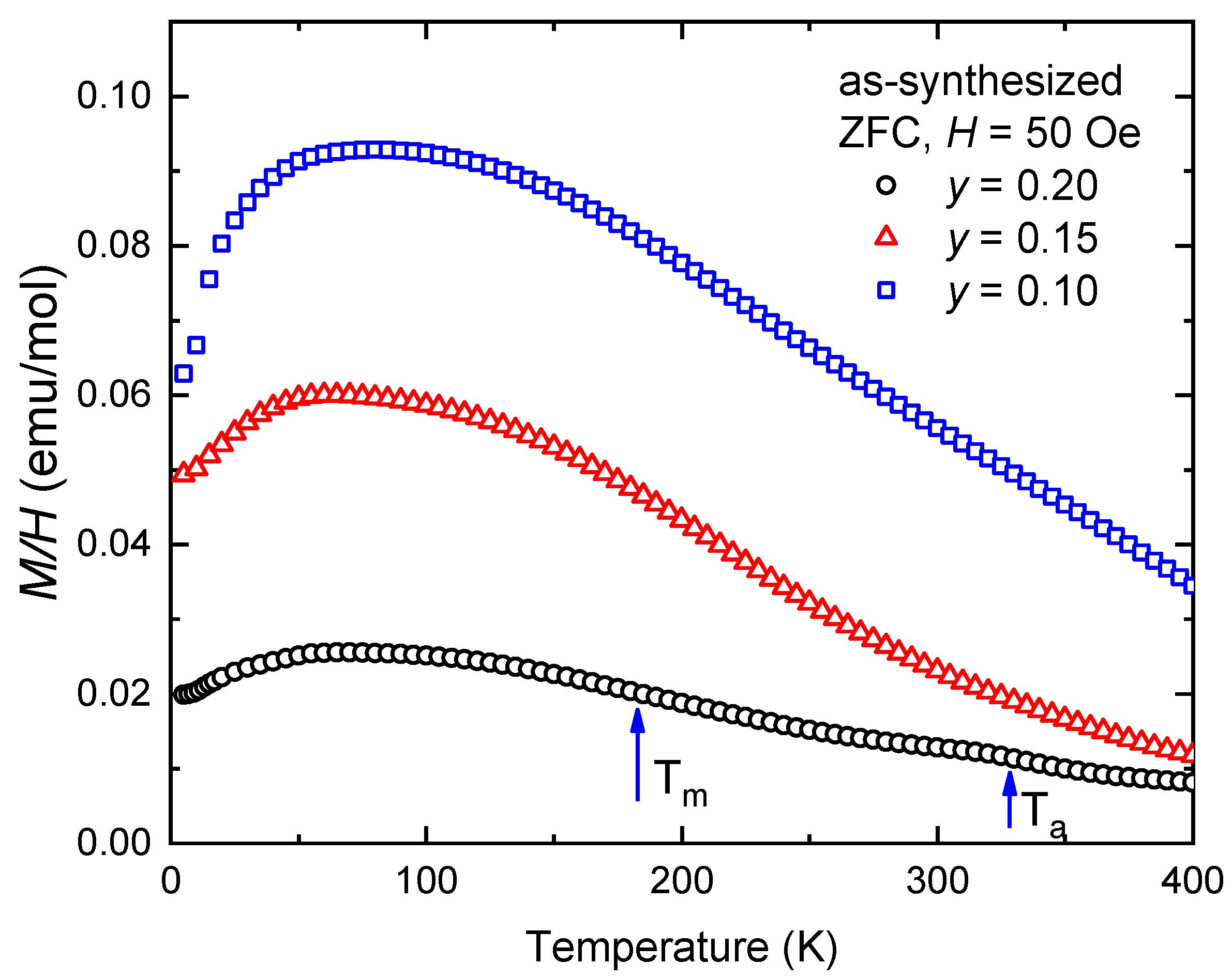 Magnetochemistry 07 00151 g004 550