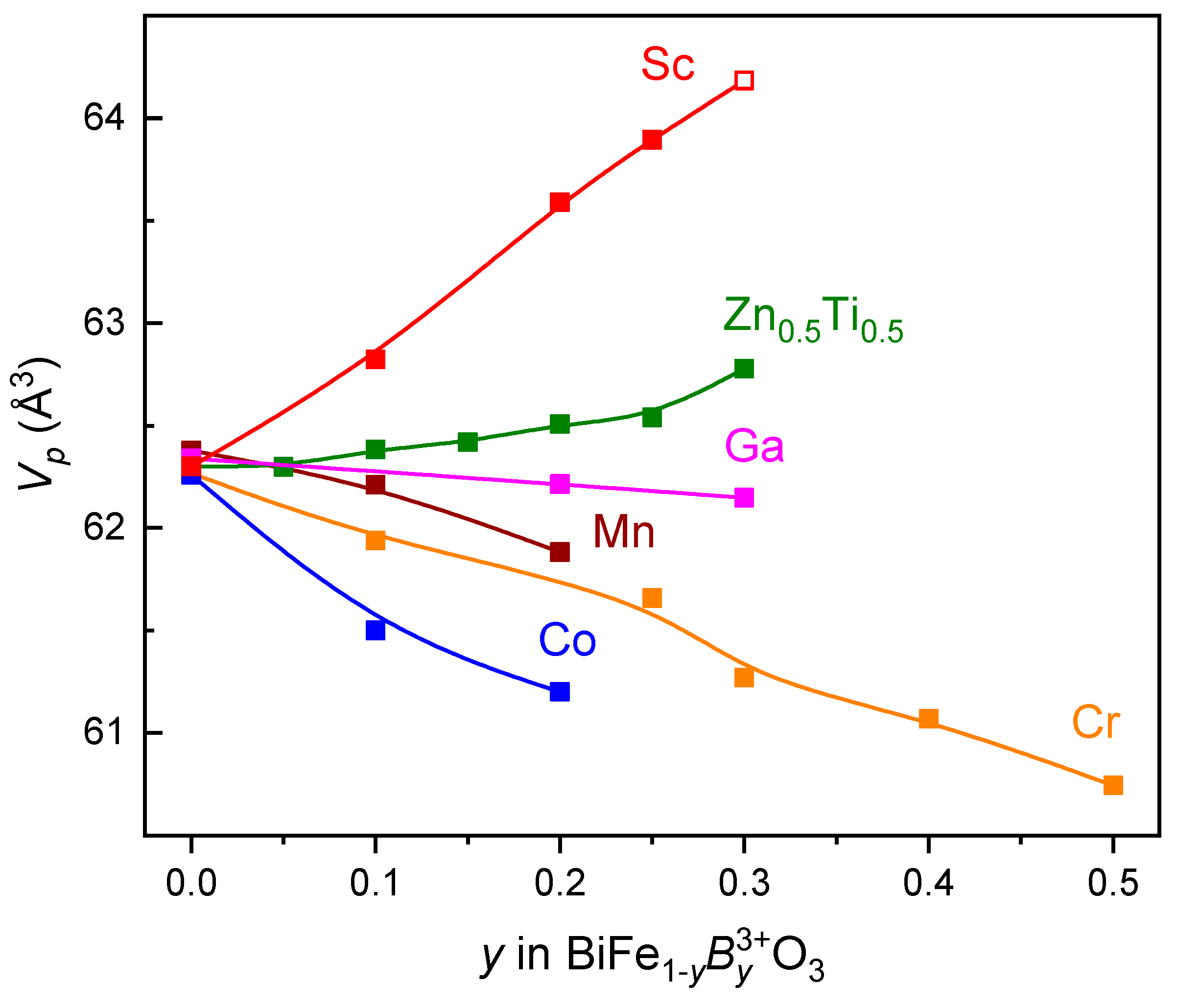 Magnetochemistry 07 00151 g006 550
