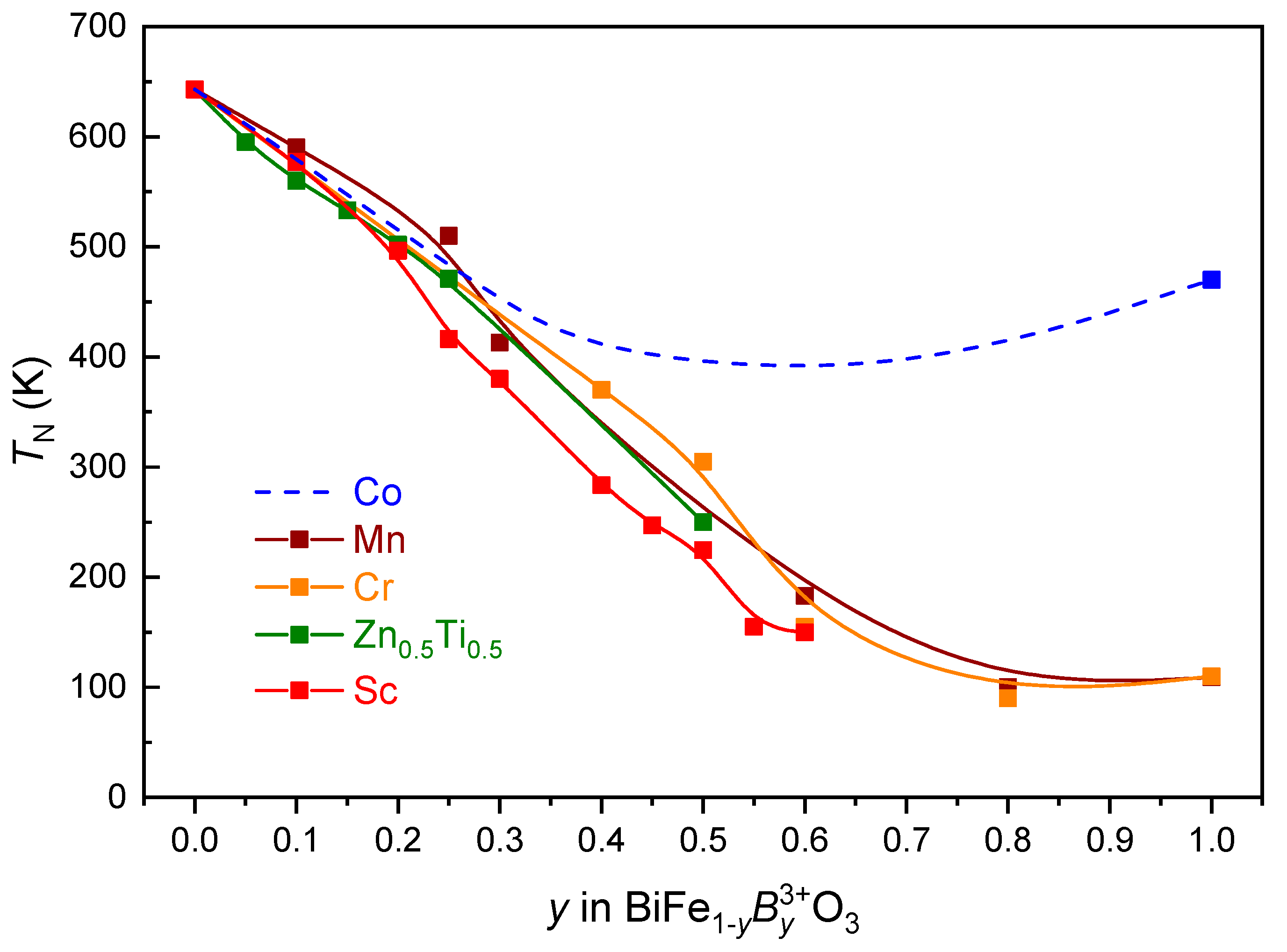 Magnetochemistry 07 00151 g007 550