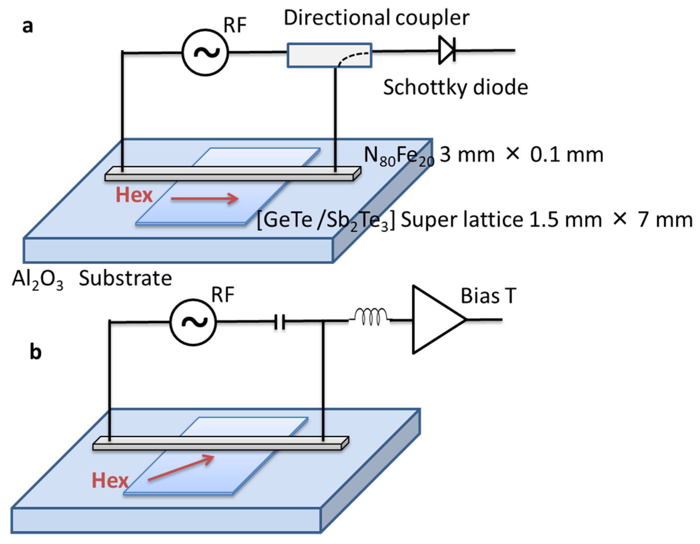 Magnetochemistry 07 00156 g002