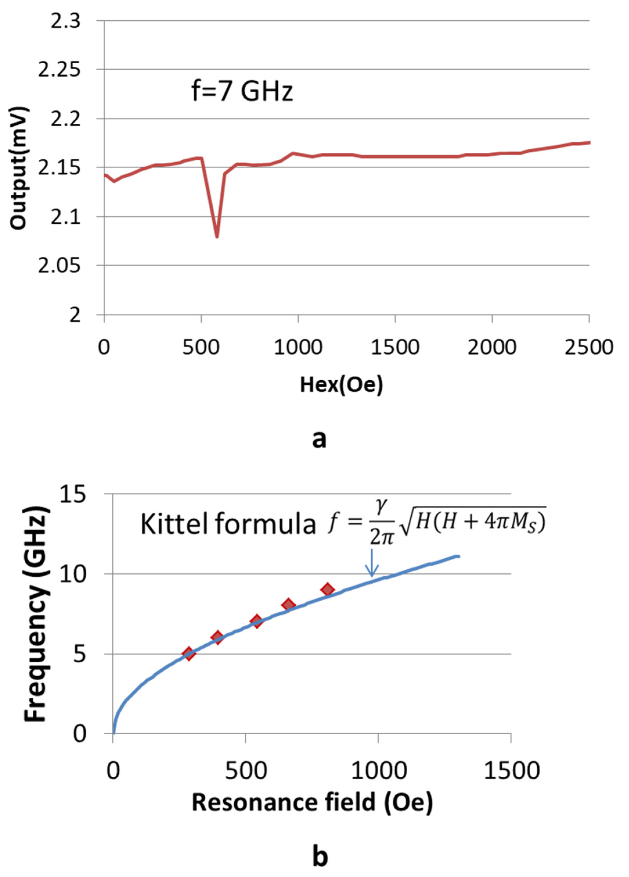 Magnetochemistry 07 00156 g003