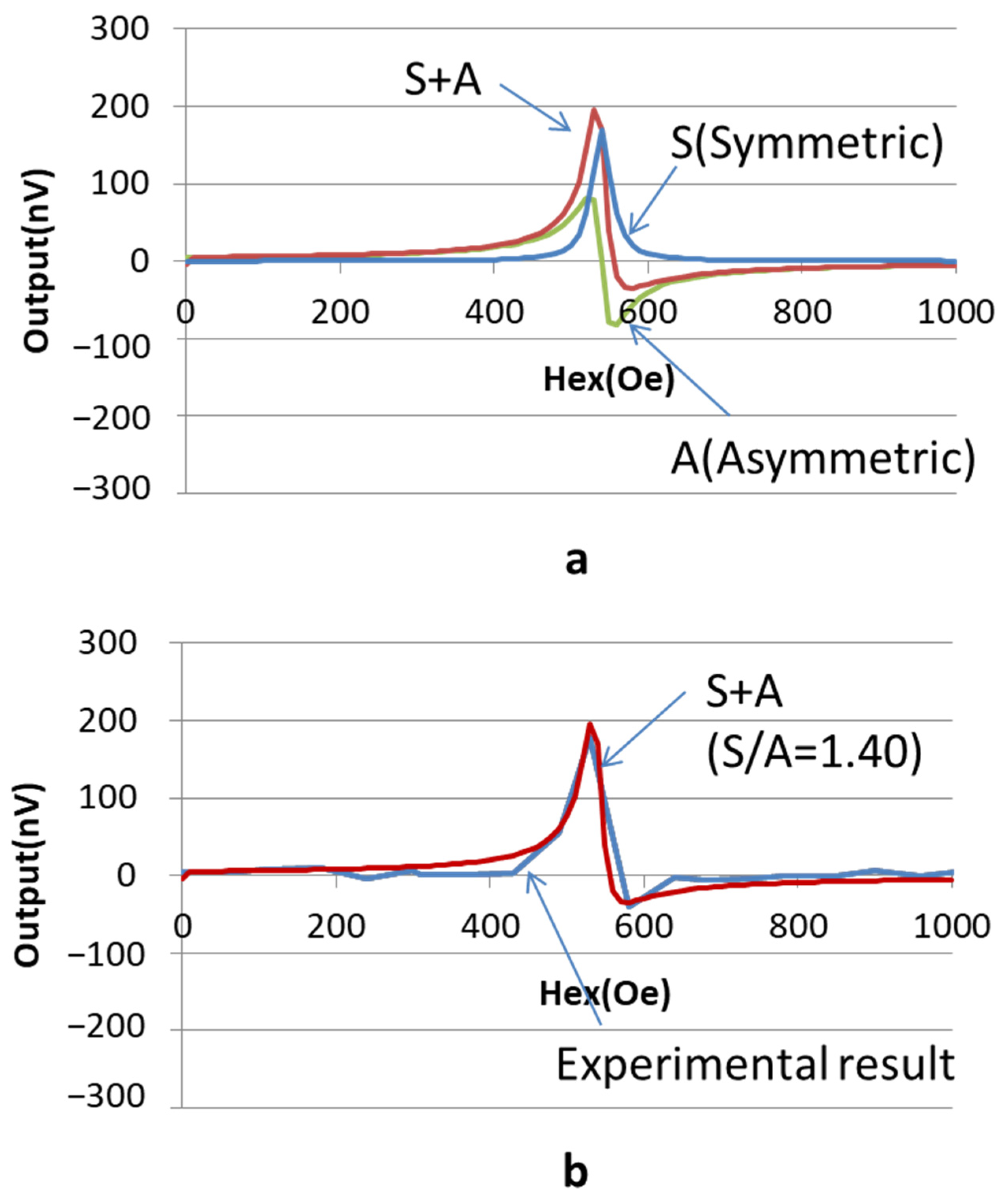 Magnetochemistry 07 00156 g005