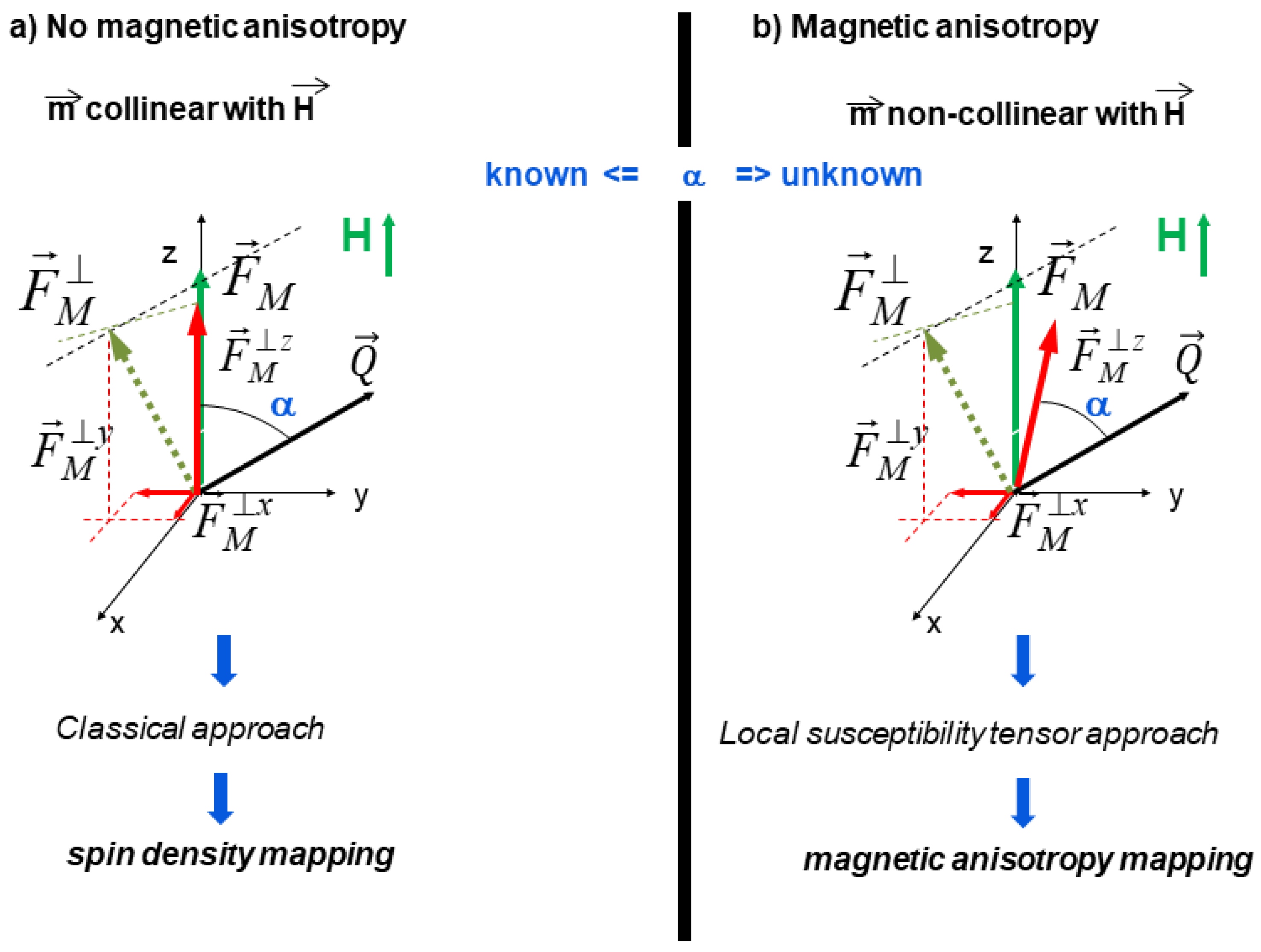 Magnetochemistry 07 00158 g002