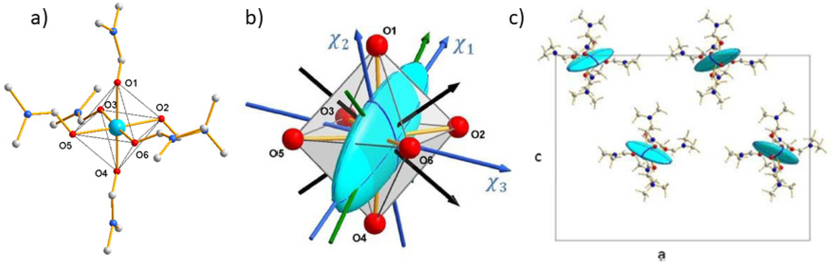 Magnetochemistry 07 00158 g004