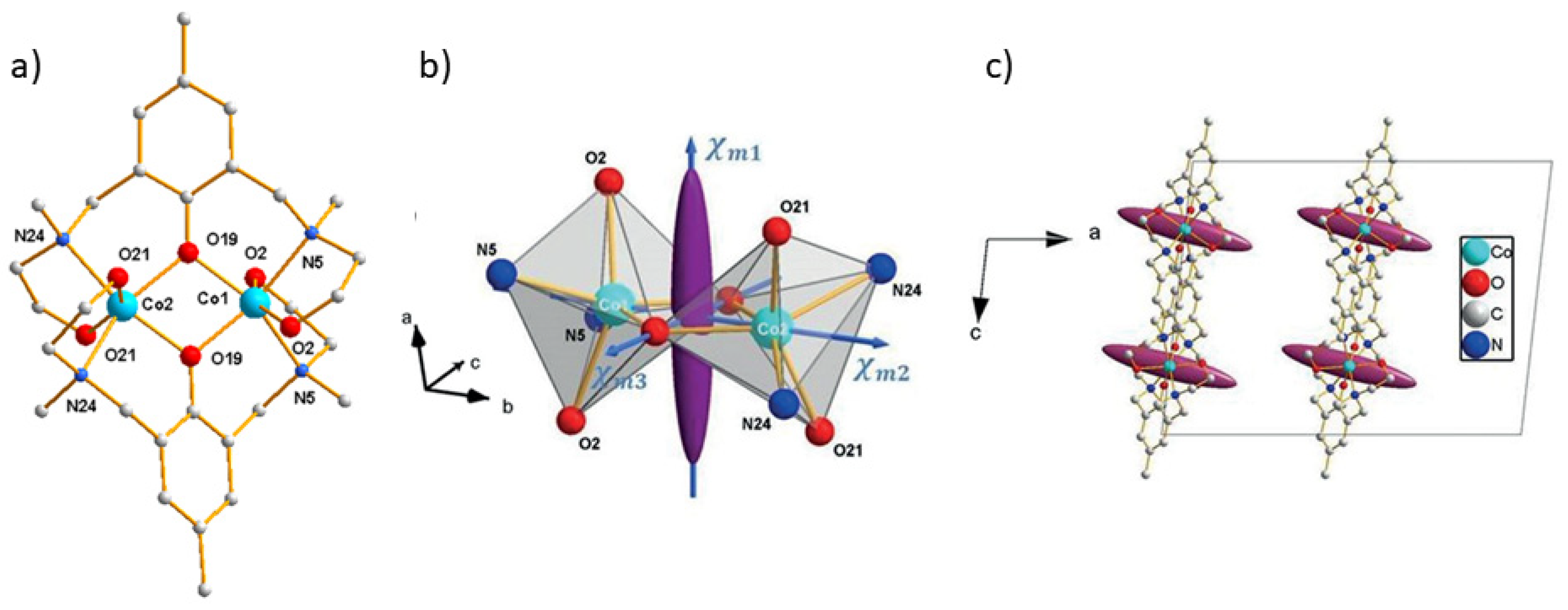 Magnetochemistry 07 00158 g007